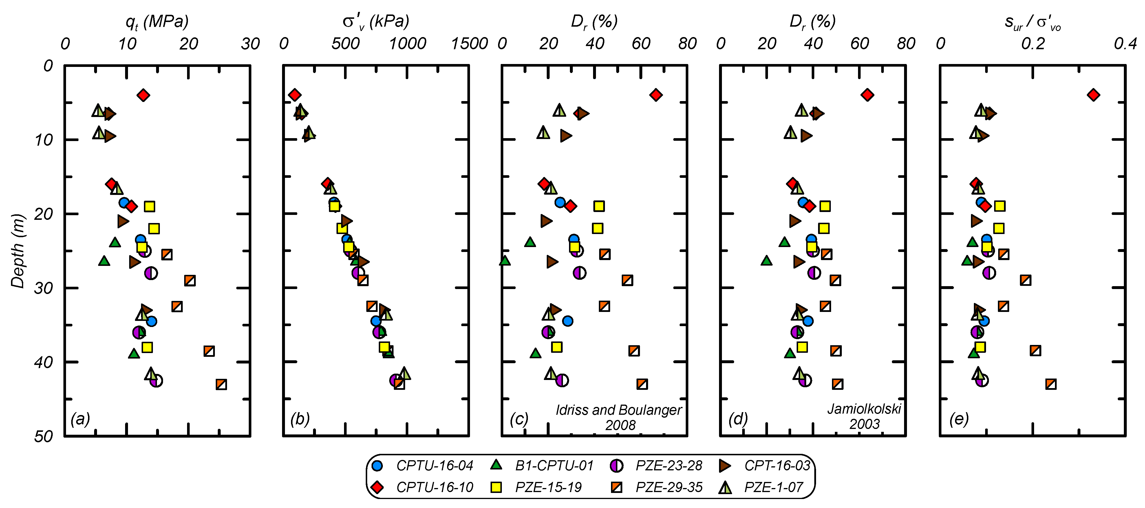 Geotechnics 05 00041 g005
