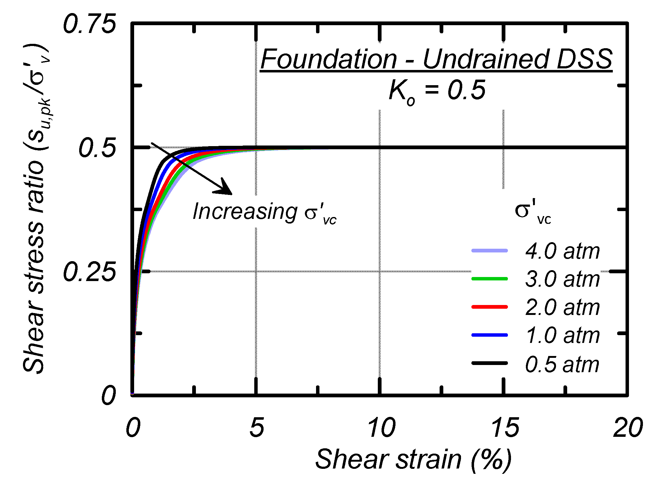 Geotechnics 05 00041 g007