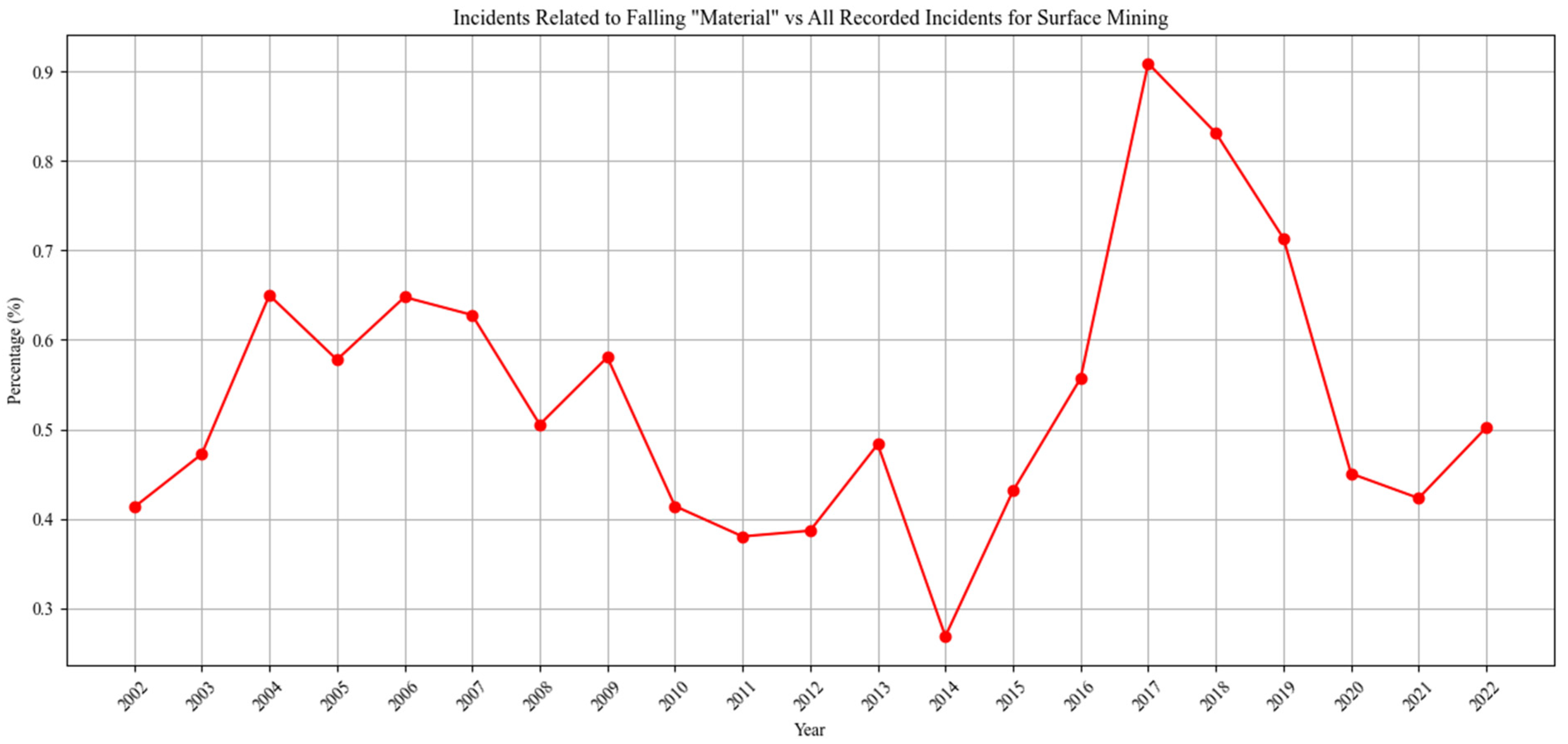 Geotechnics 05 00042 g002
