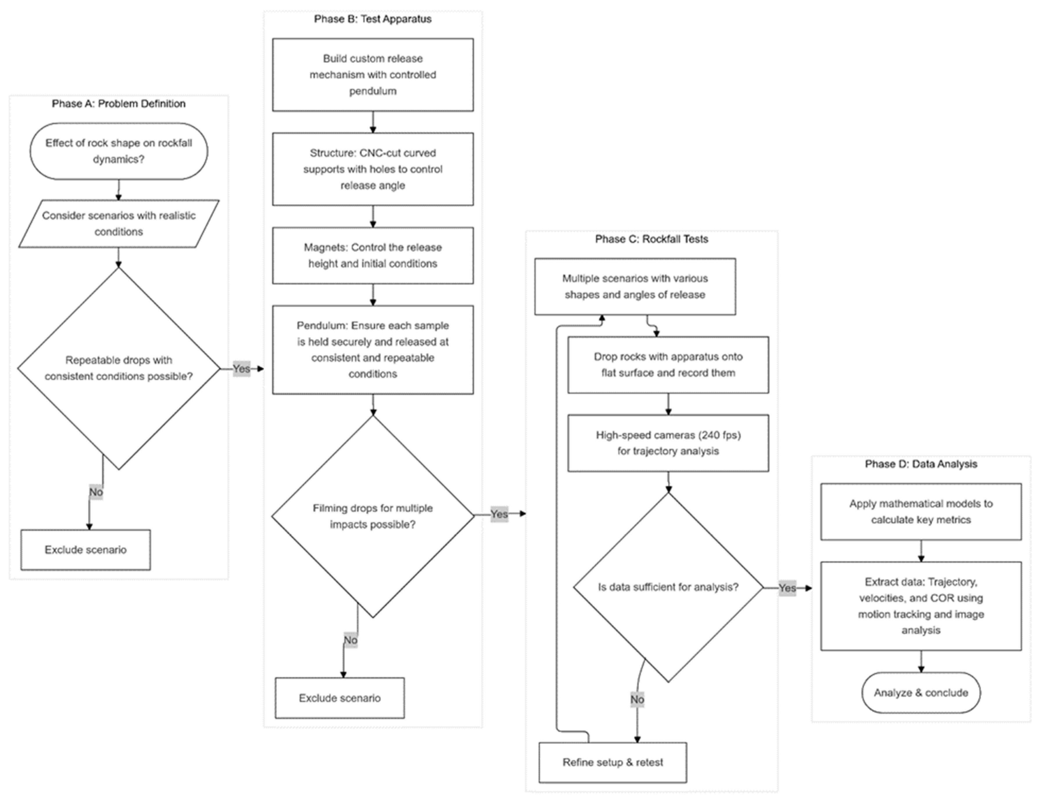 Geotechnics 05 00042 g003