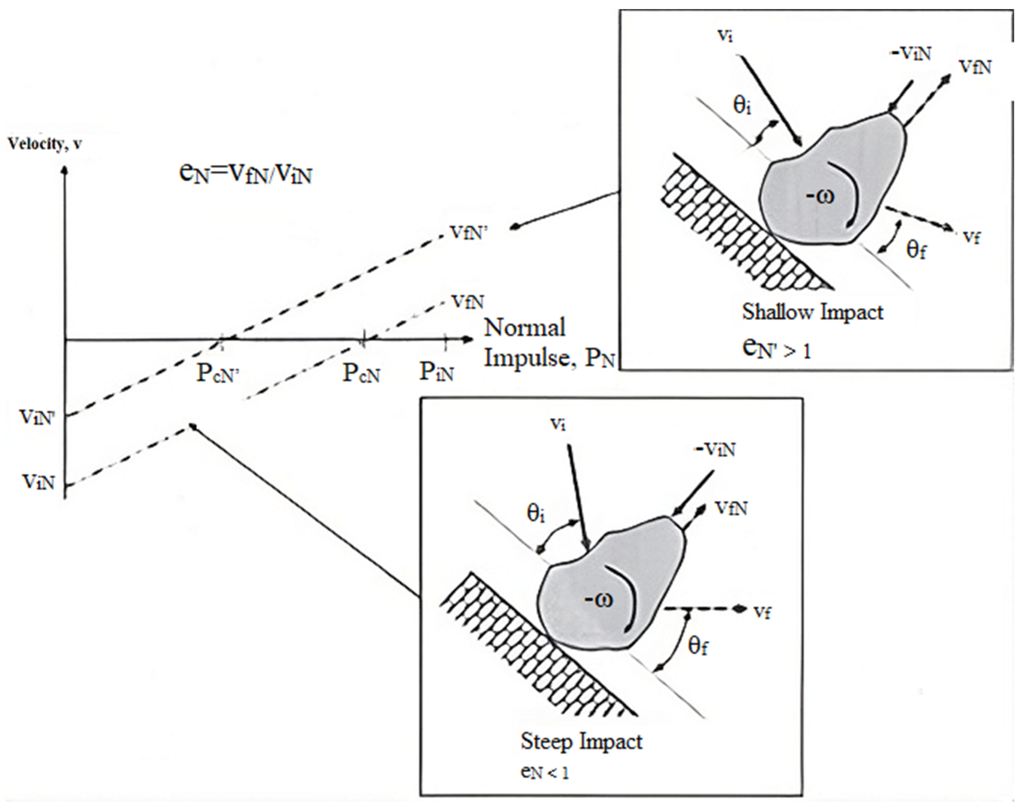 Geotechnics 05 00042 g007