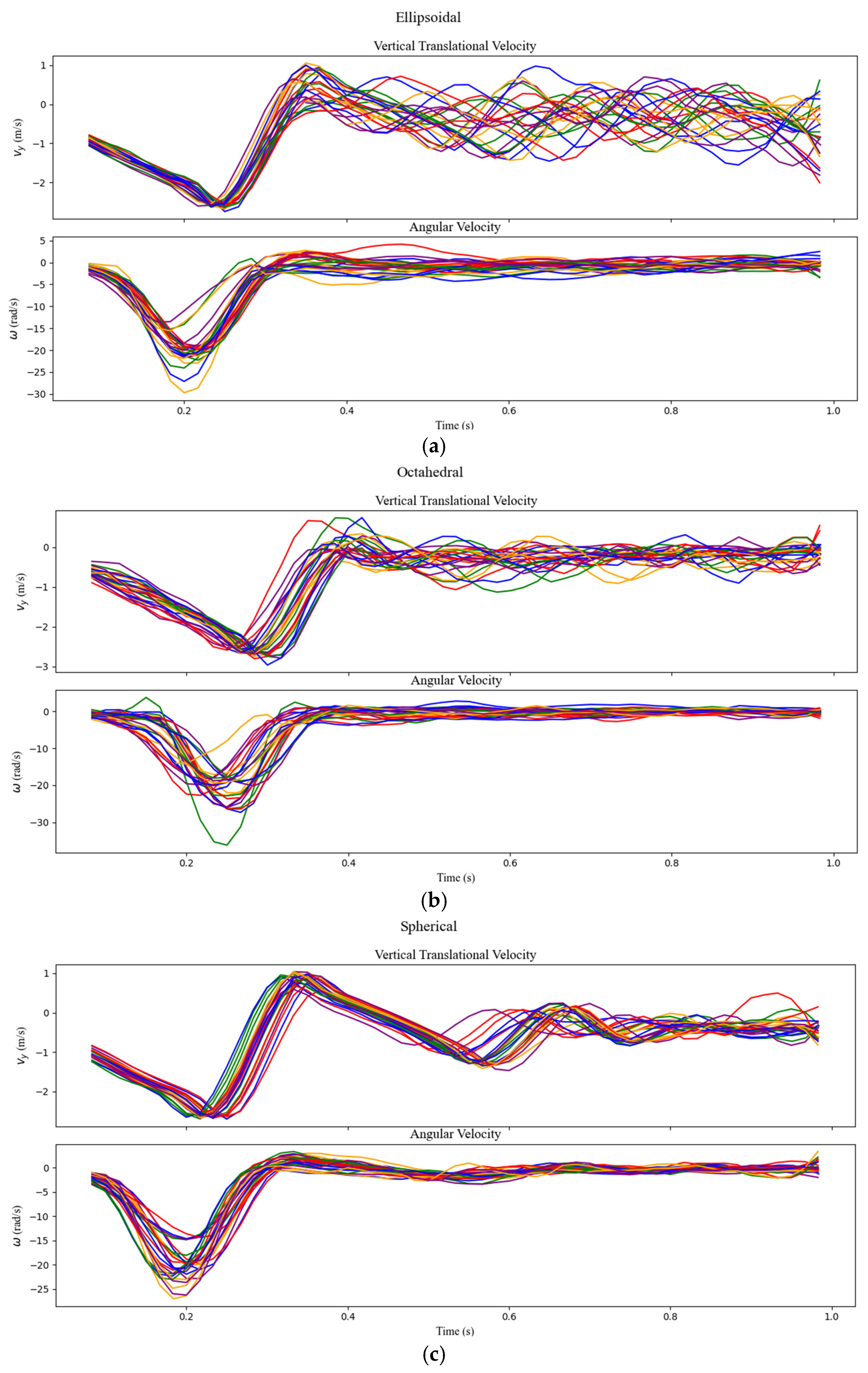 Geotechnics 05 00042 g012