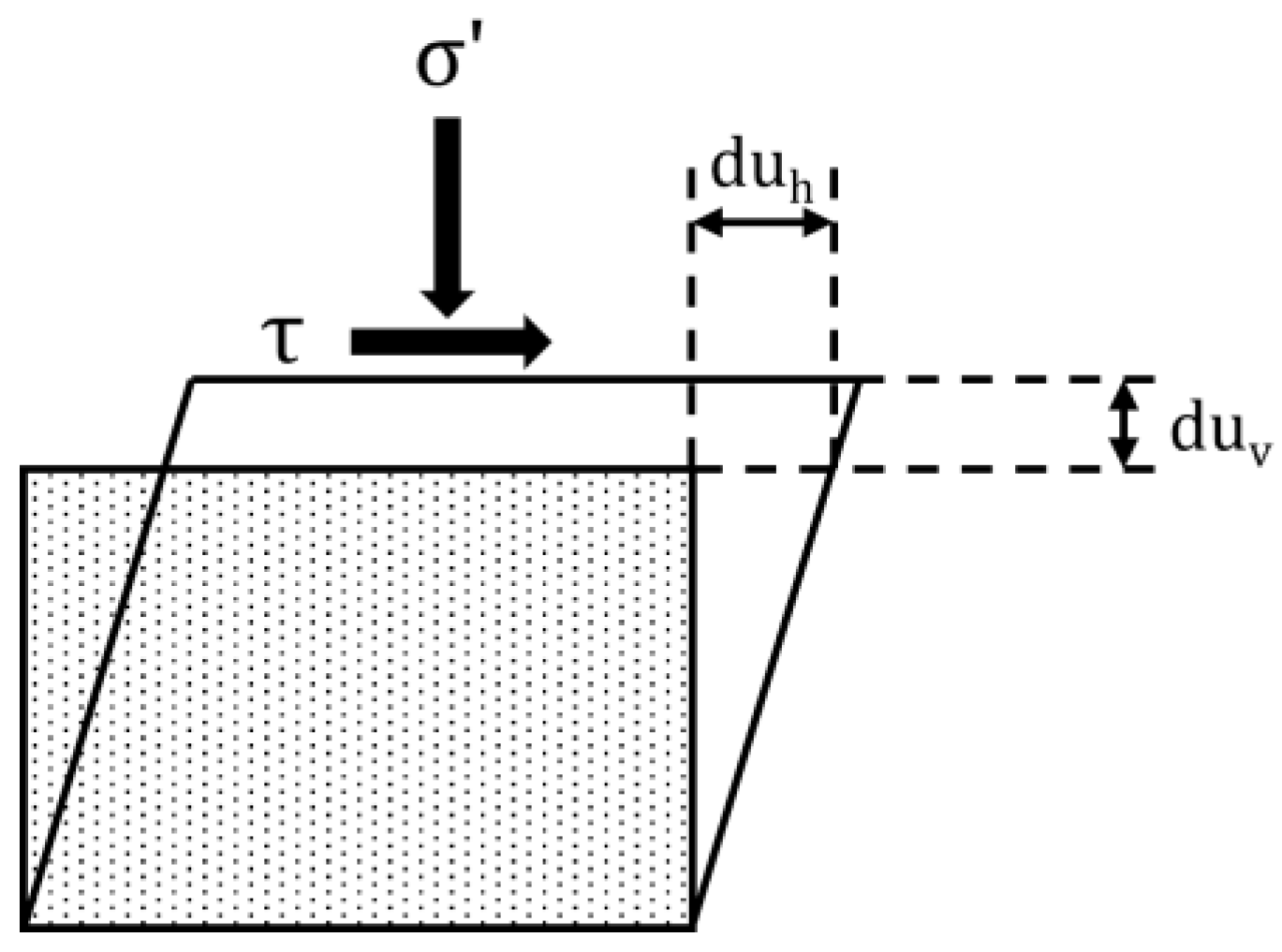 Geotechnics 05 00043 g001