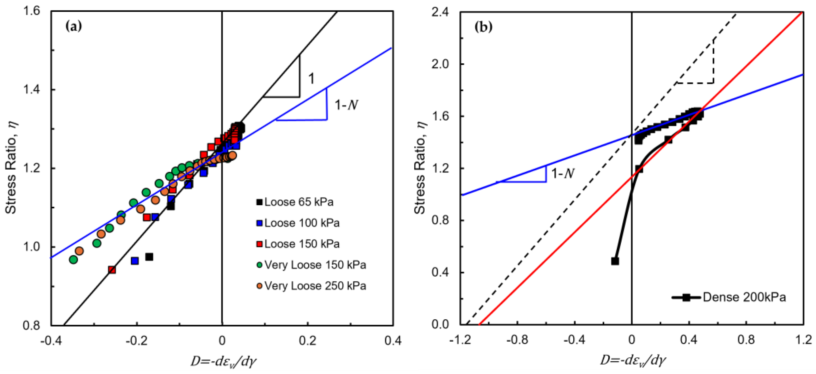 Geotechnics 05 00043 g002