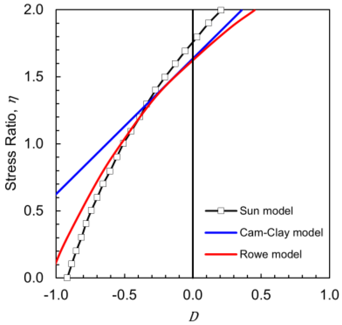 Geotechnics 05 00043 g003