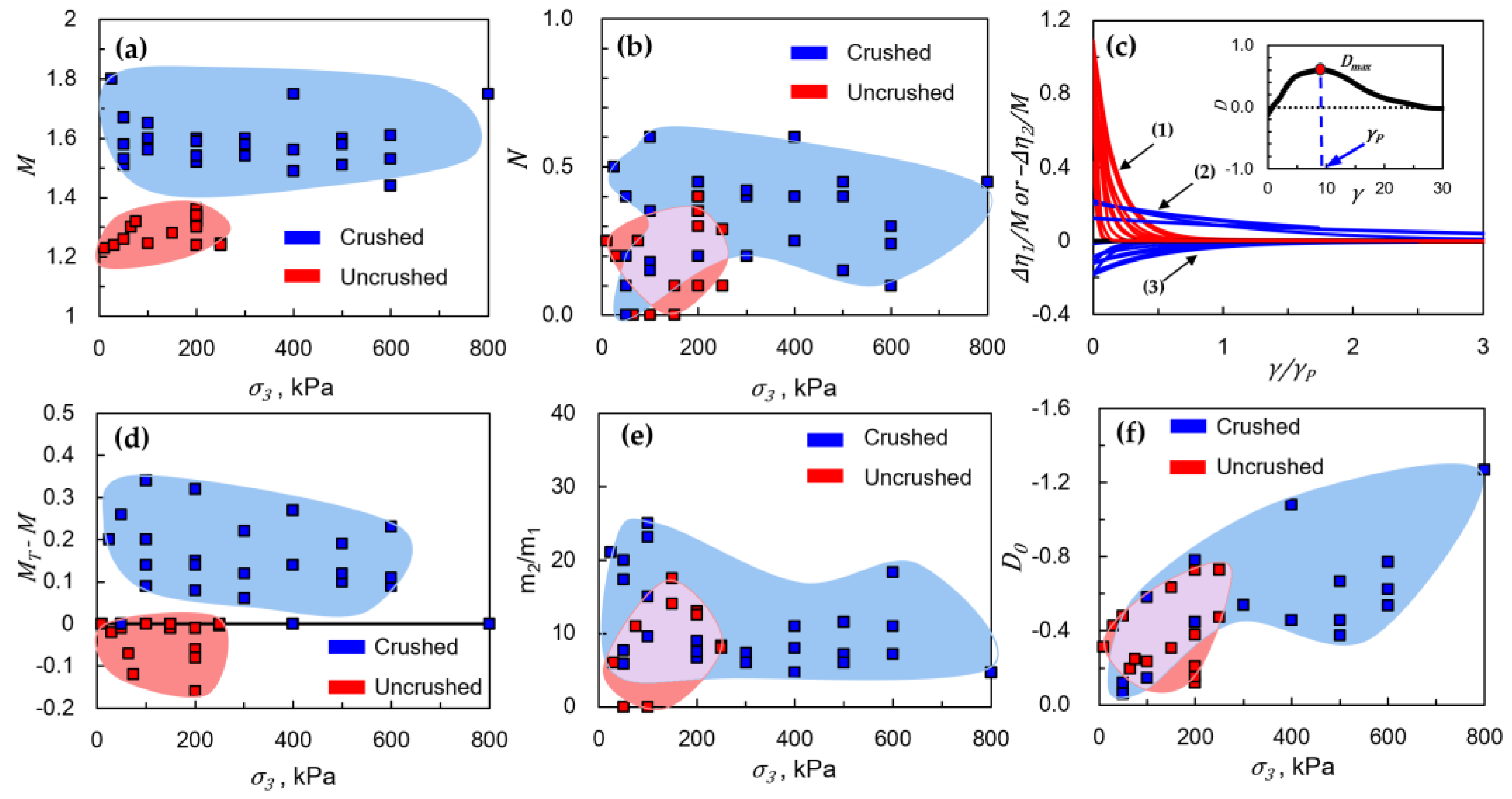 Geotechnics 05 00043 g010