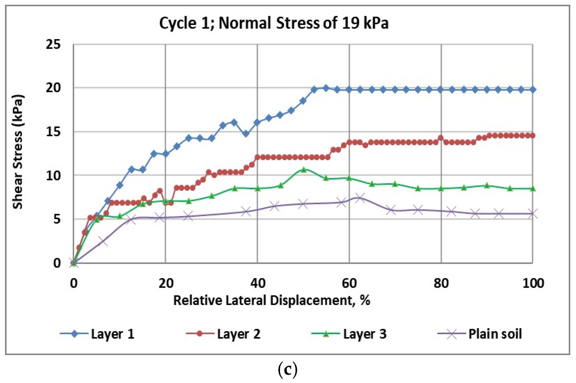 Geotechnics 05 00045 g002b