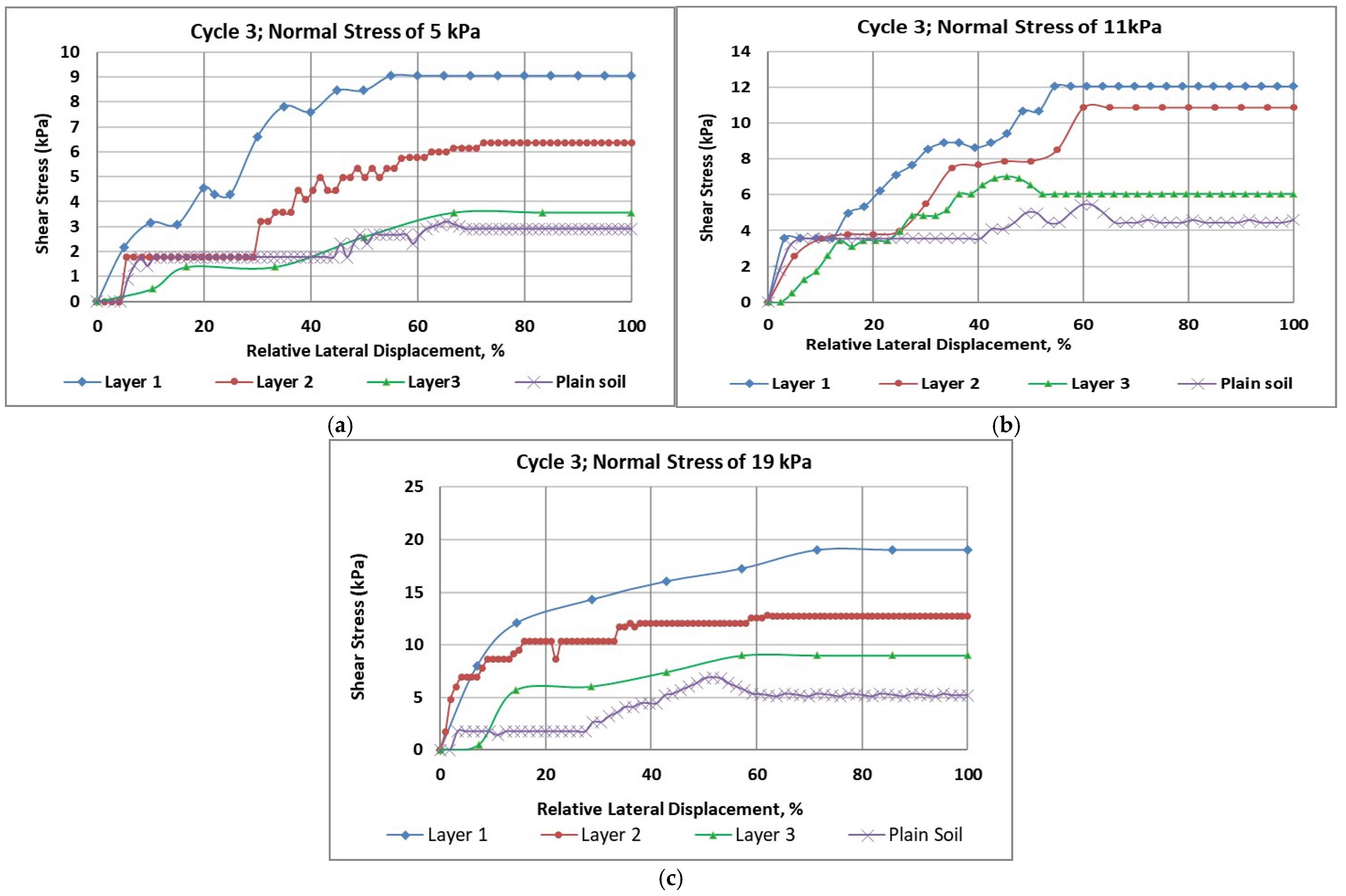 Geotechnics 05 00045 g004