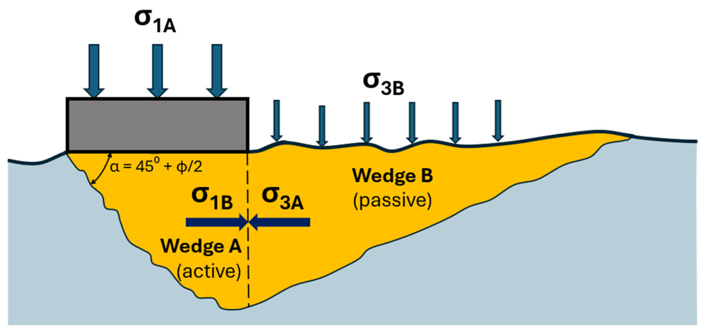 Geotechnics 05 00046 g001