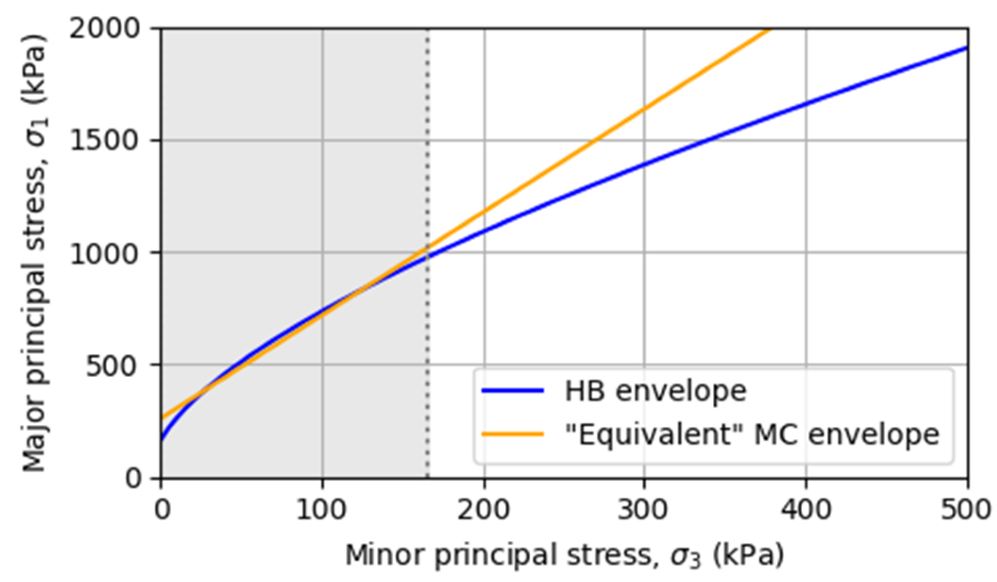 Geotechnics 05 00046 g003