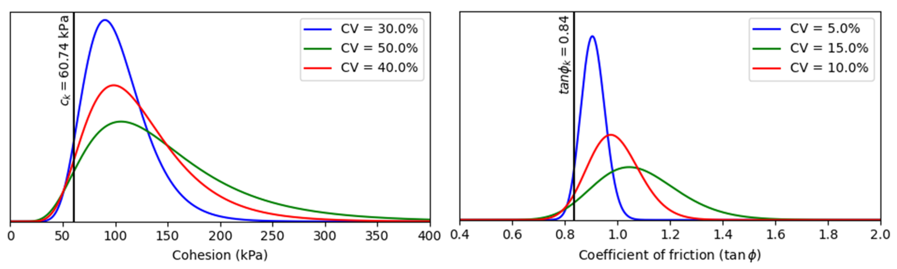 Geotechnics 05 00046 g004