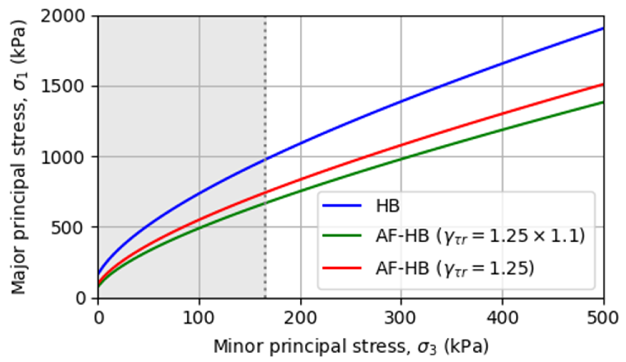 Geotechnics 05 00046 g005