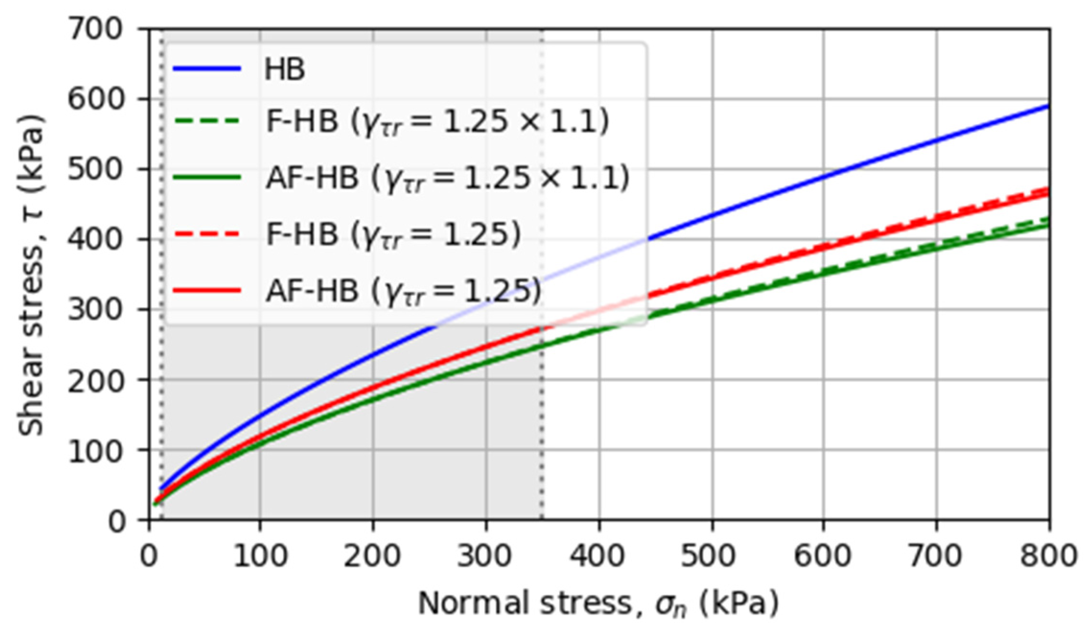 Geotechnics 05 00046 g006