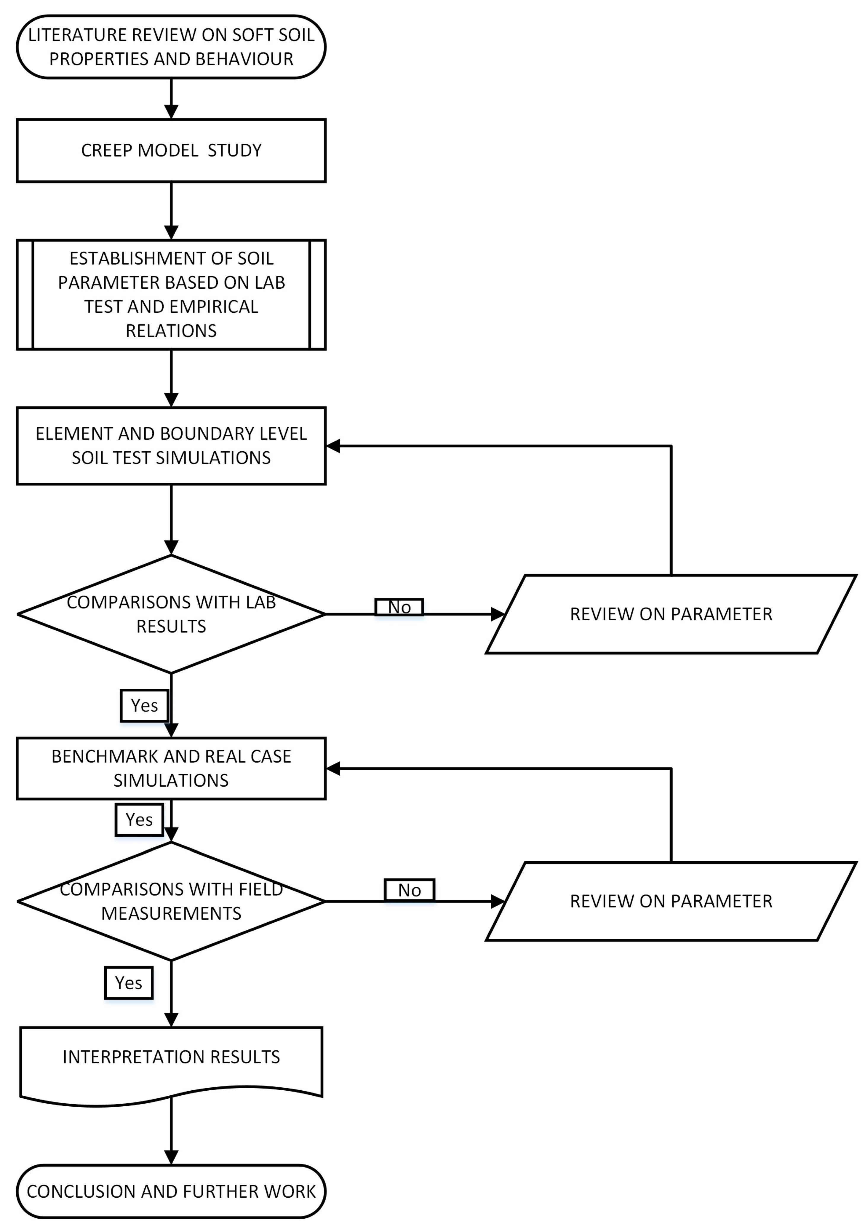Geotechnics 05 00047 g001