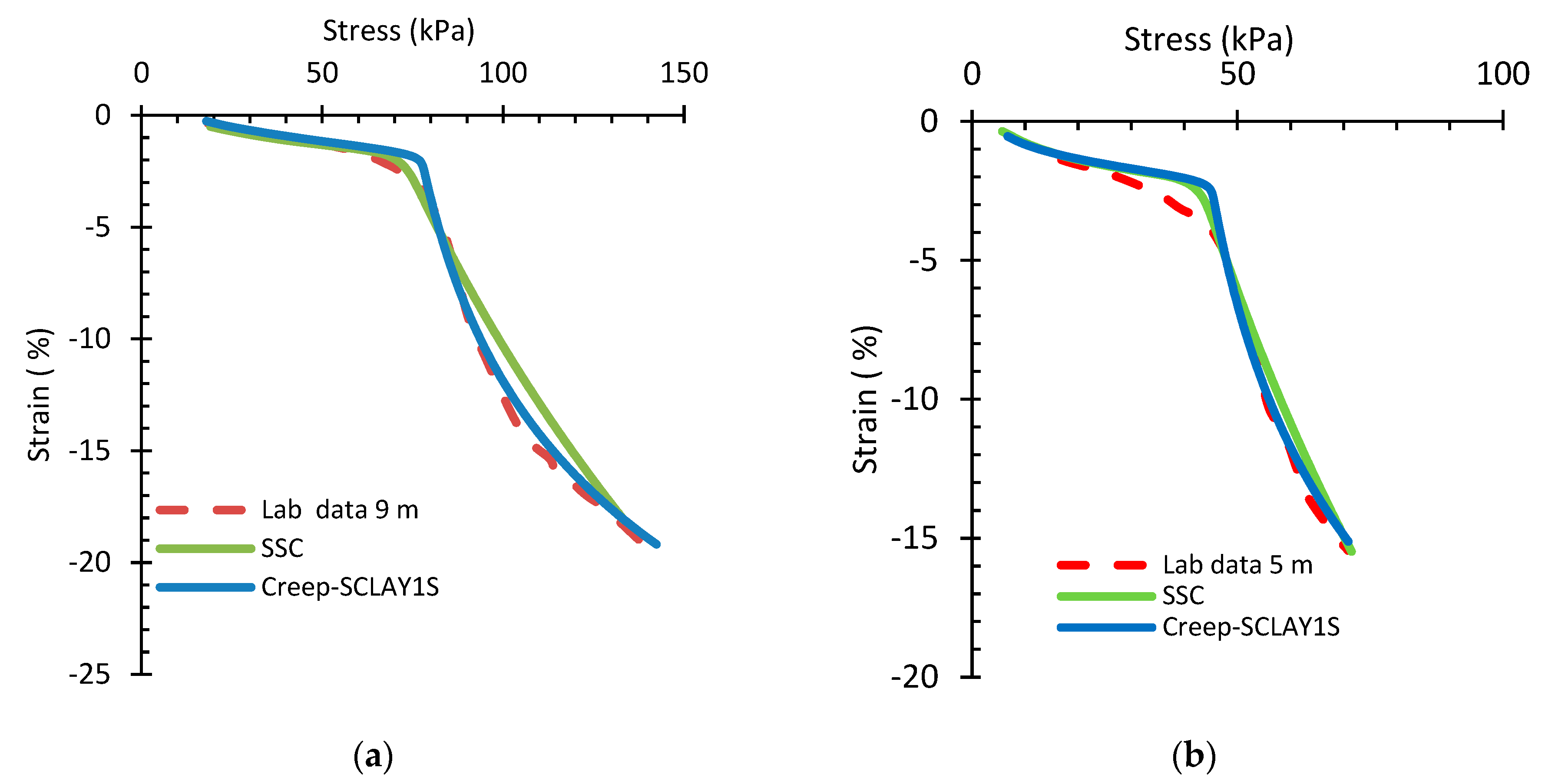 Geotechnics 05 00047 g003