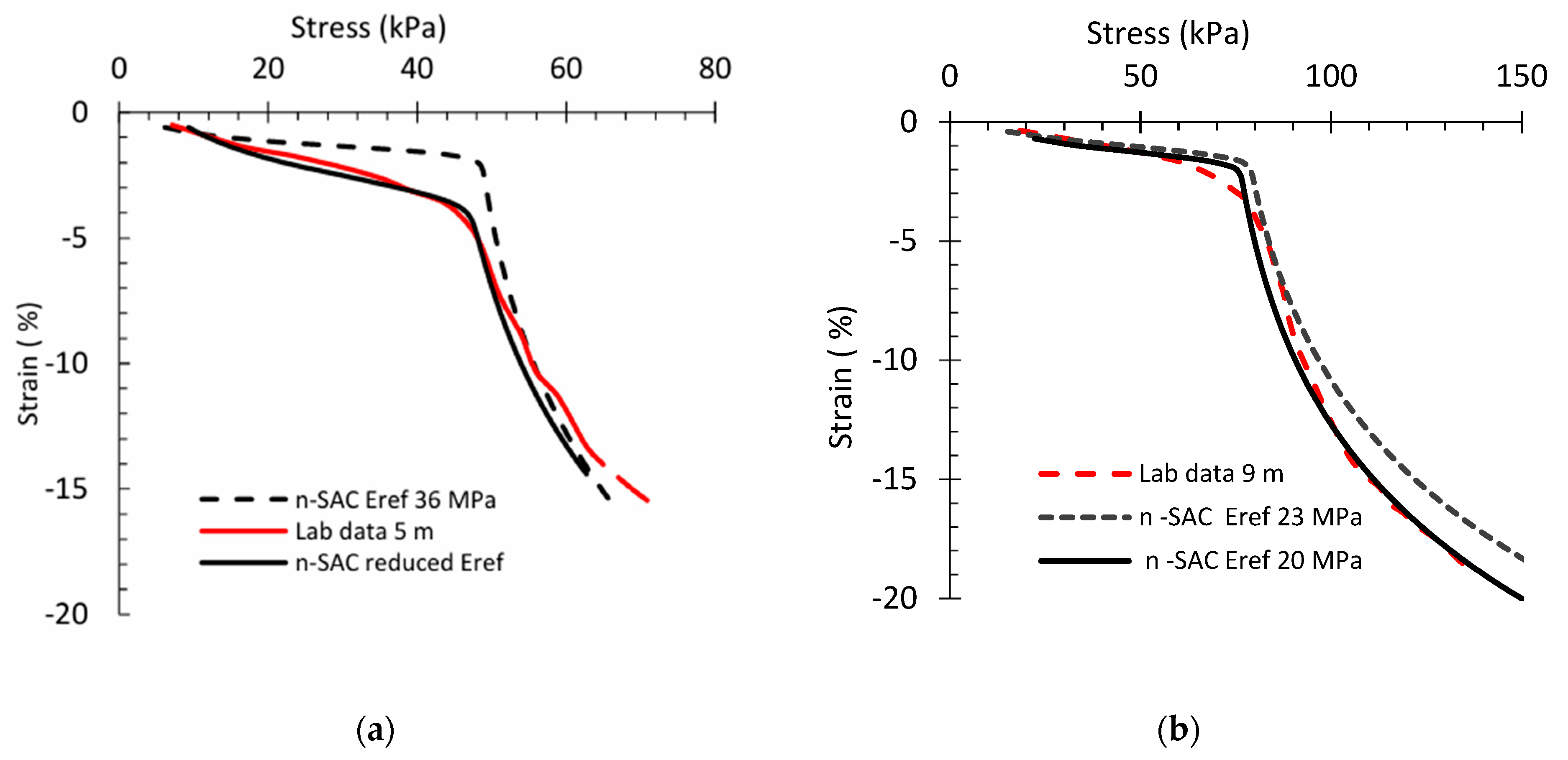 Geotechnics 05 00047 g004