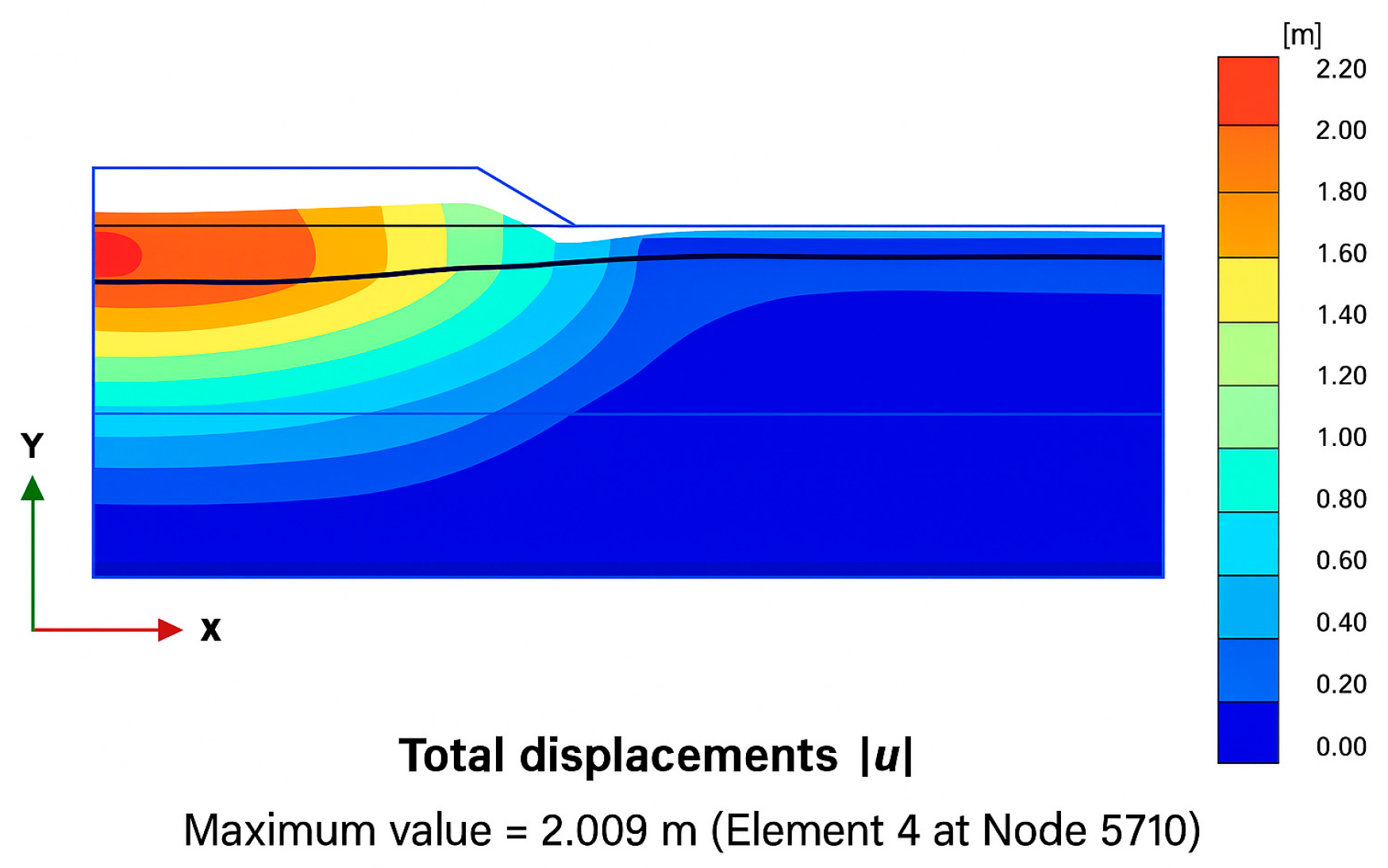 Geotechnics 05 00047 g007