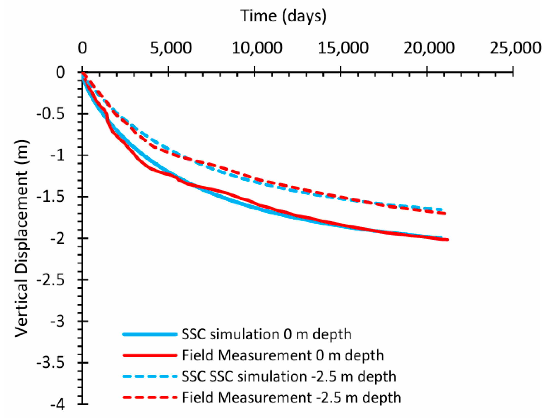 Geotechnics 05 00047 g009