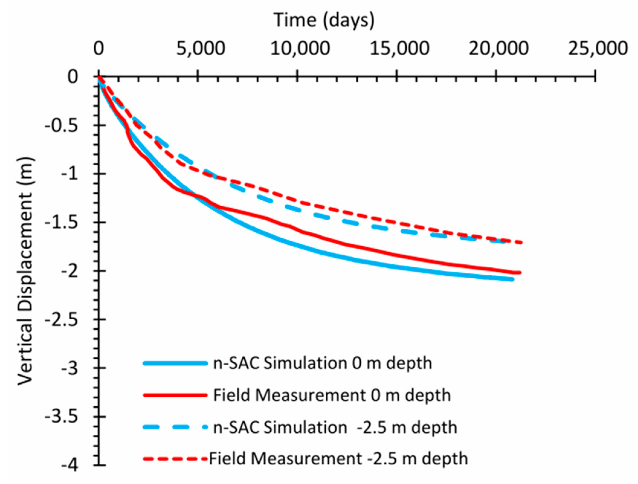 Geotechnics 05 00047 g010