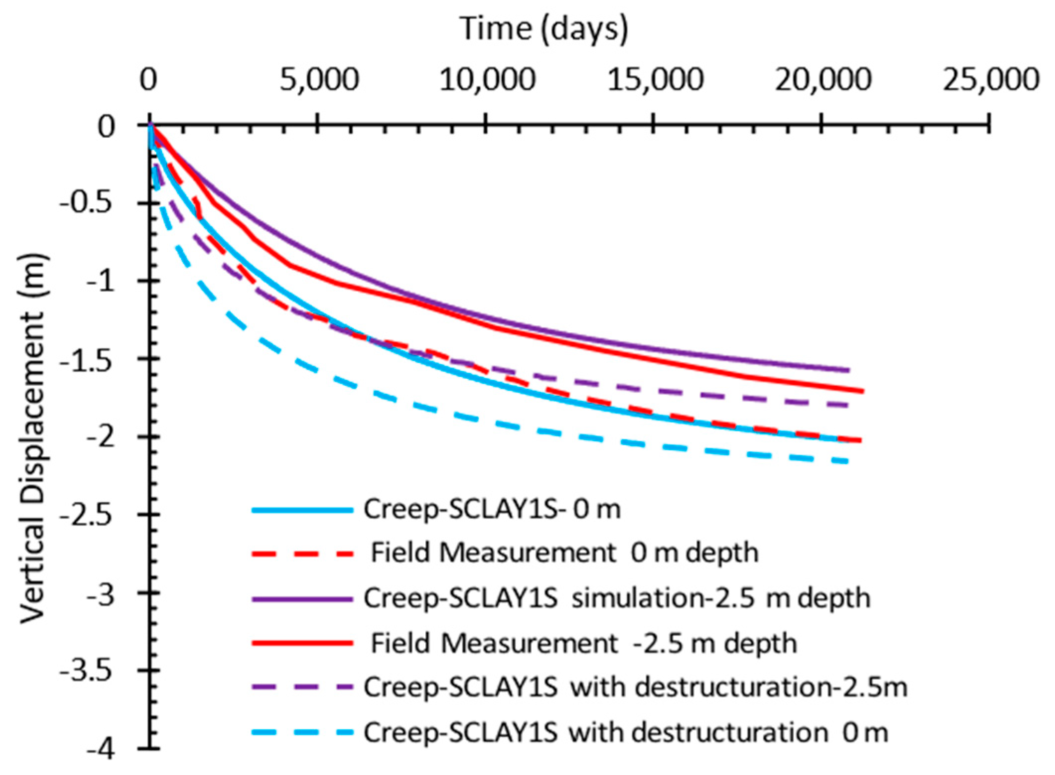 Geotechnics 05 00047 g011