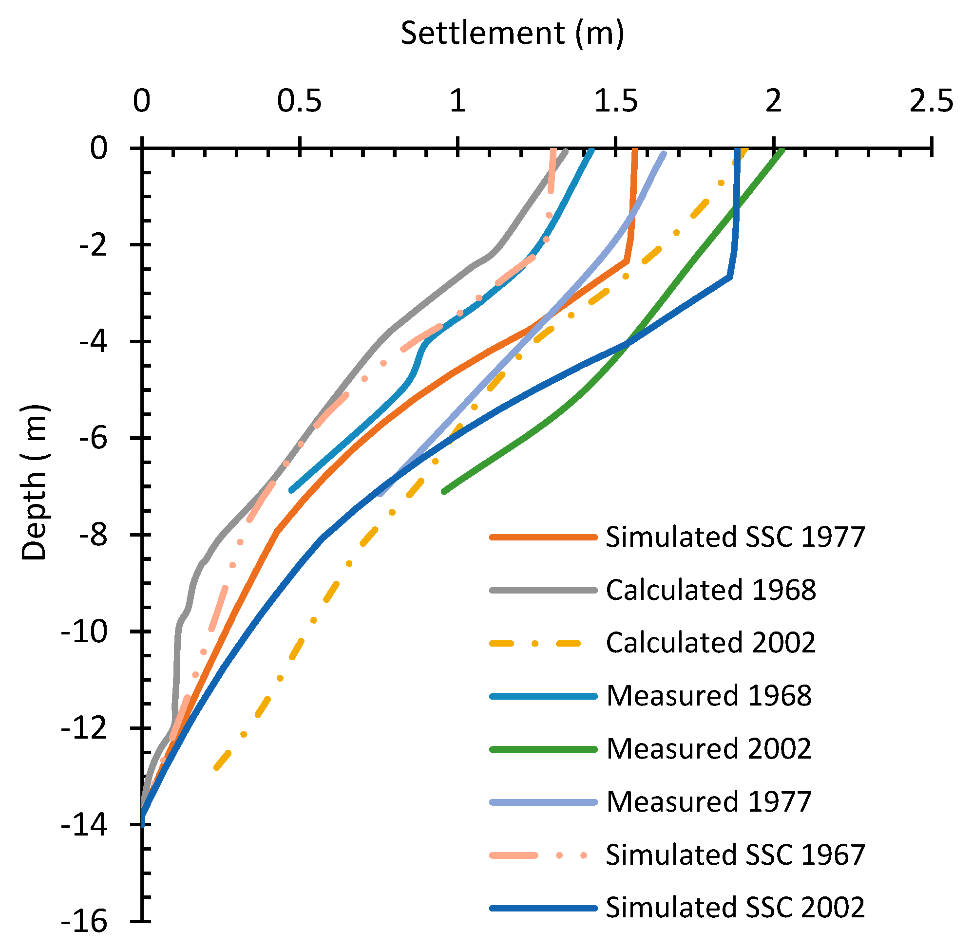 Geotechnics 05 00047 g012