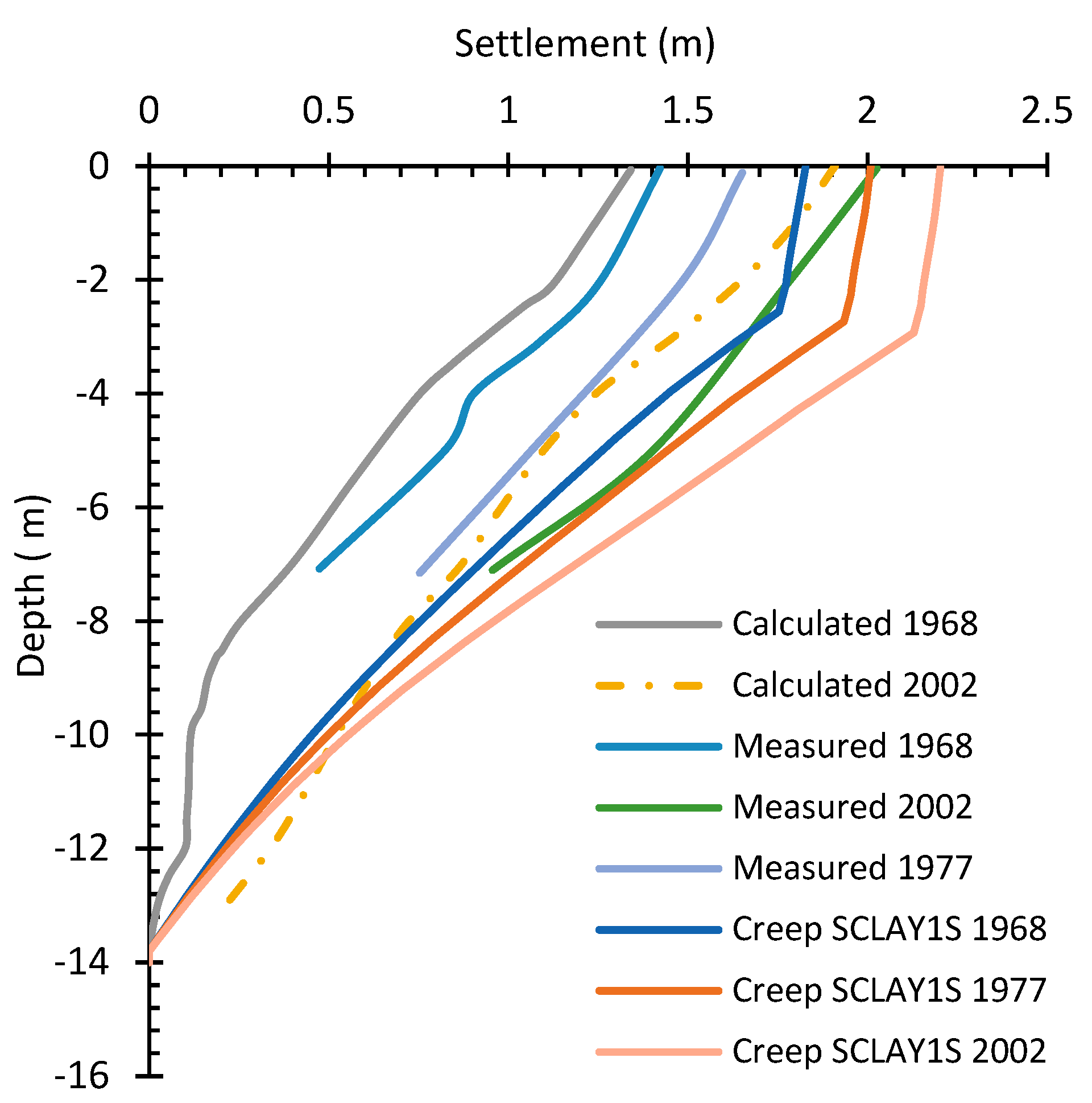 Geotechnics 05 00047 g013
