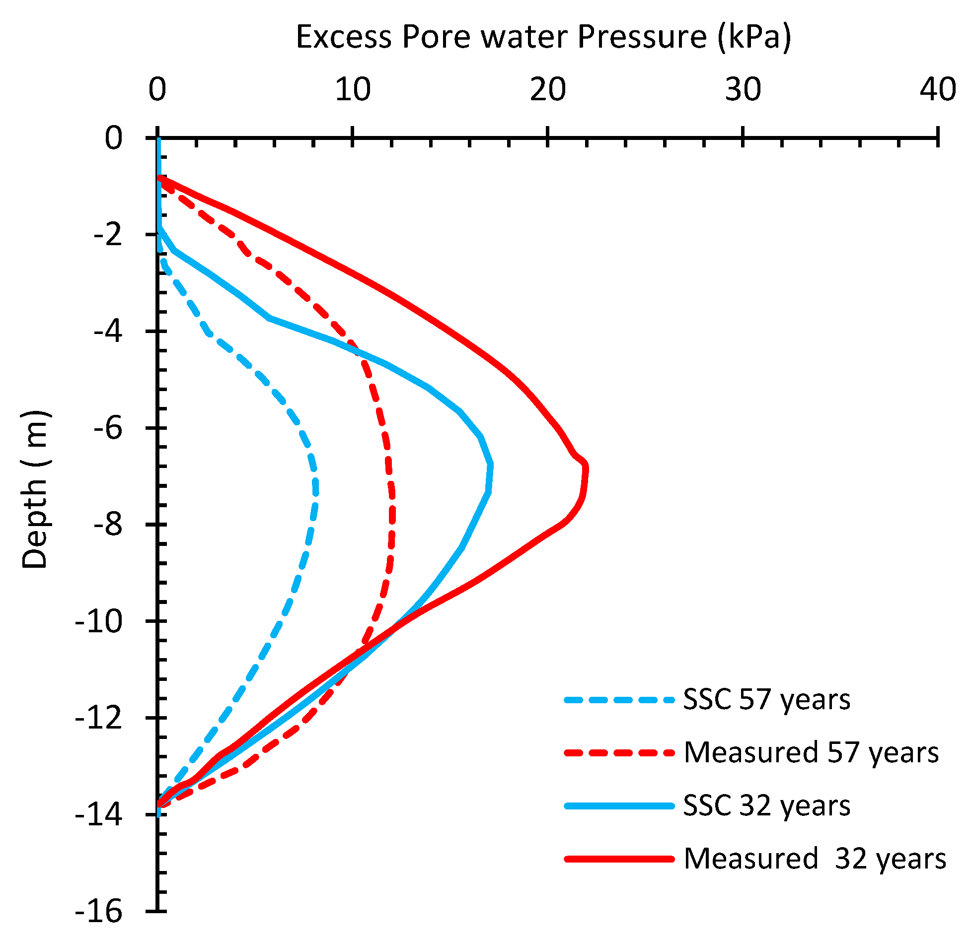 Geotechnics 05 00047 g015