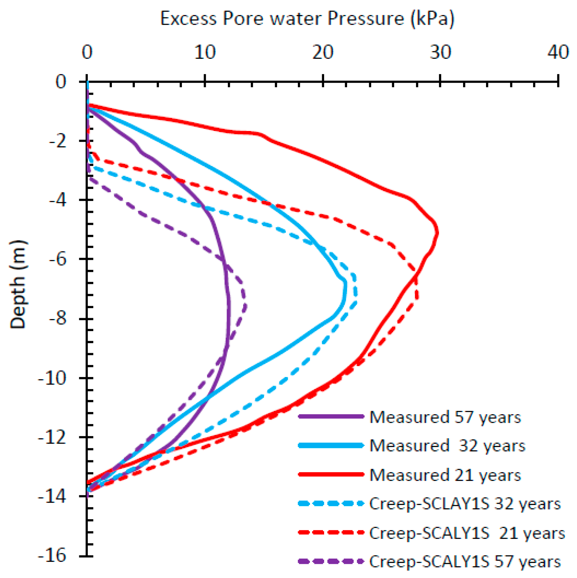 Geotechnics 05 00047 g016
