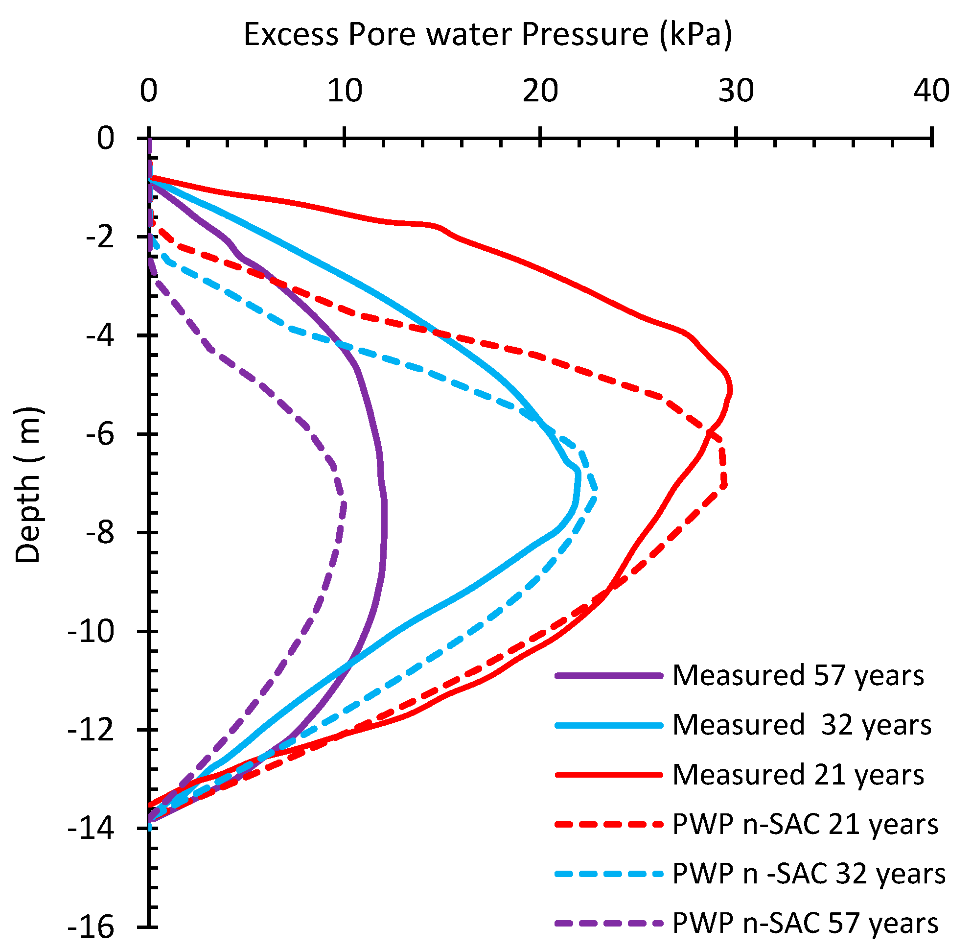Geotechnics 05 00047 g017