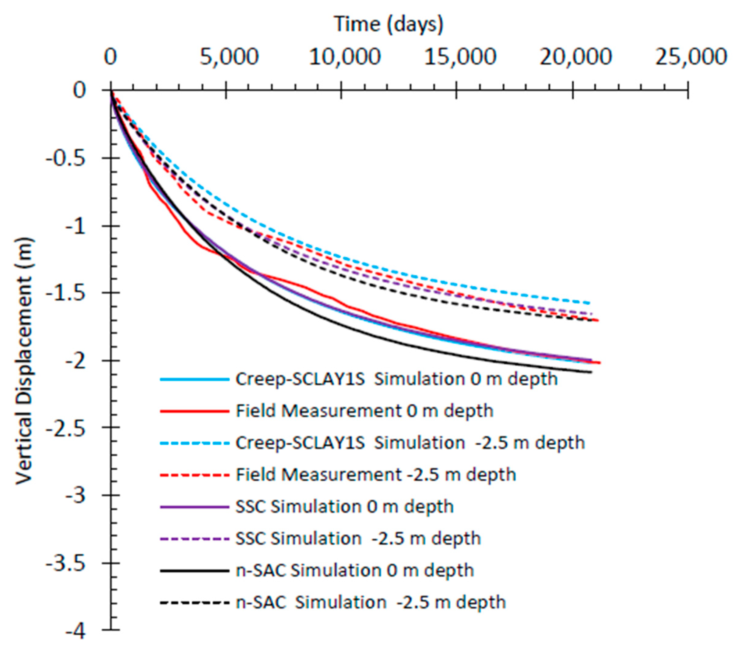 Geotechnics 05 00047 g018