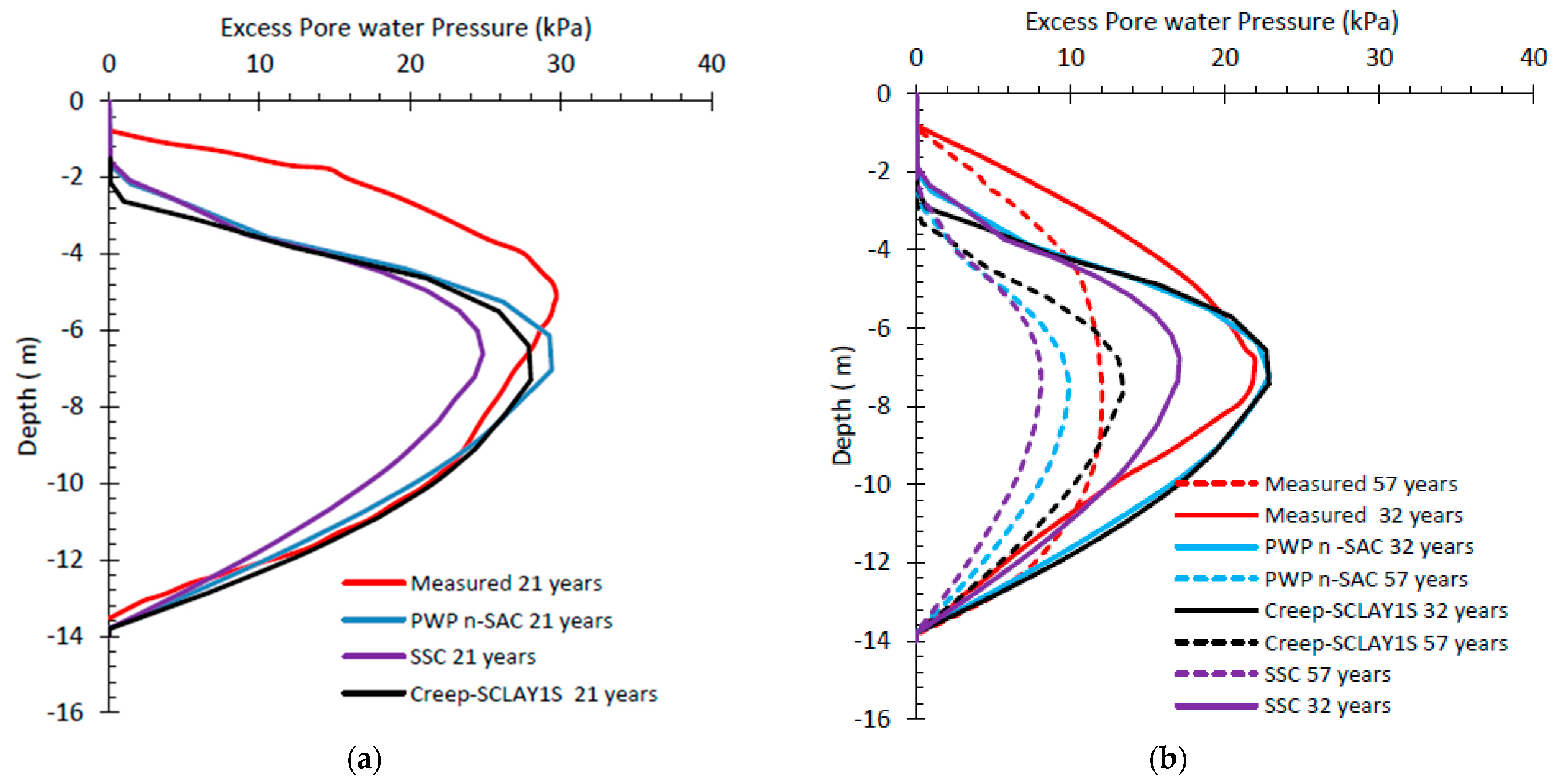Geotechnics 05 00047 g019