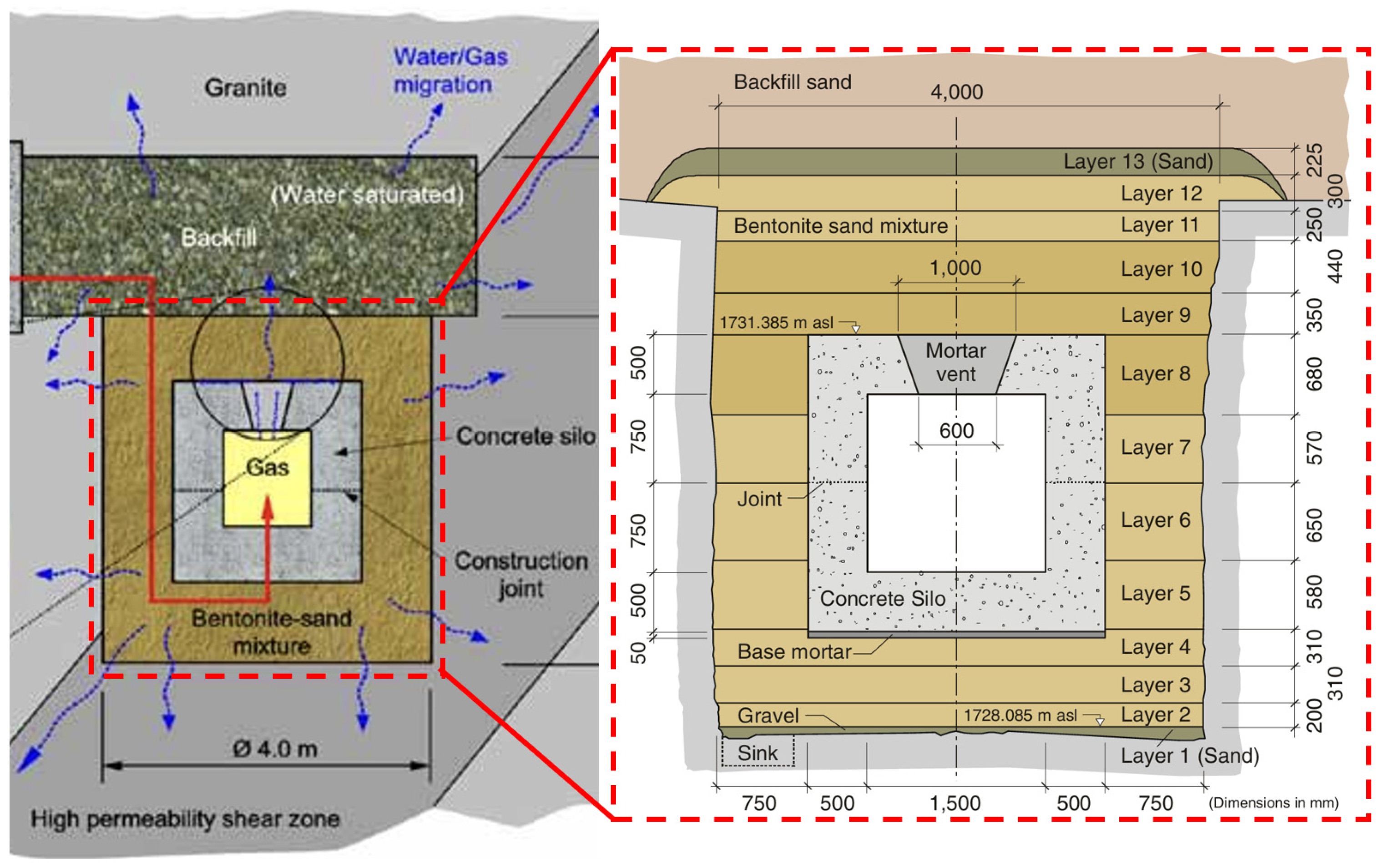 Geotechnics 05 00049 g002