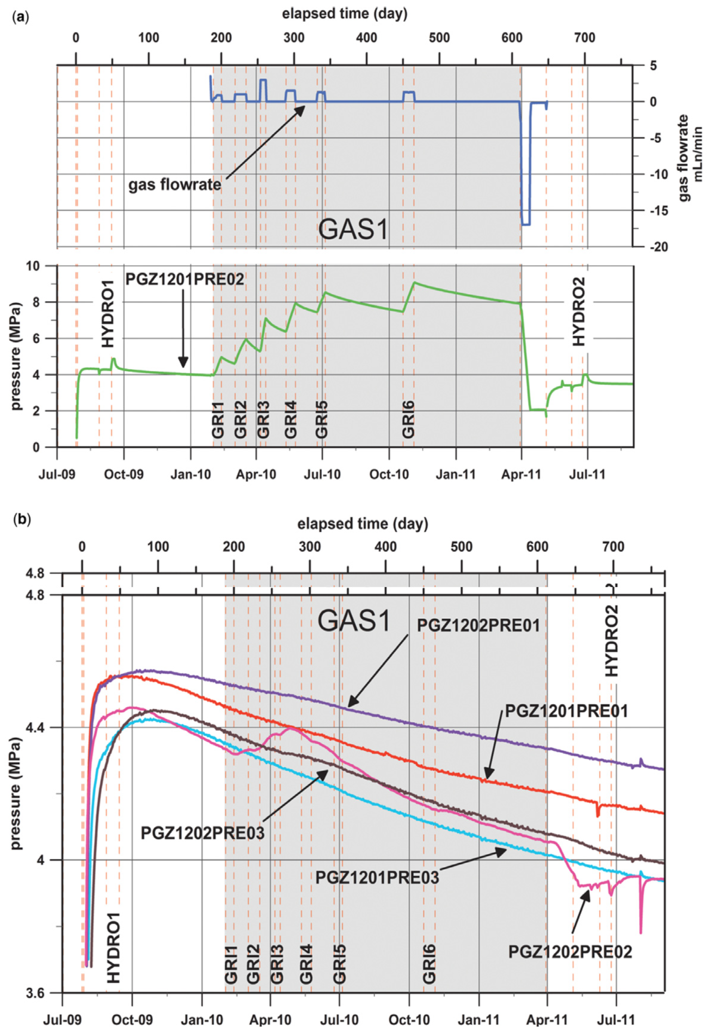 Geotechnics 05 00049 g005