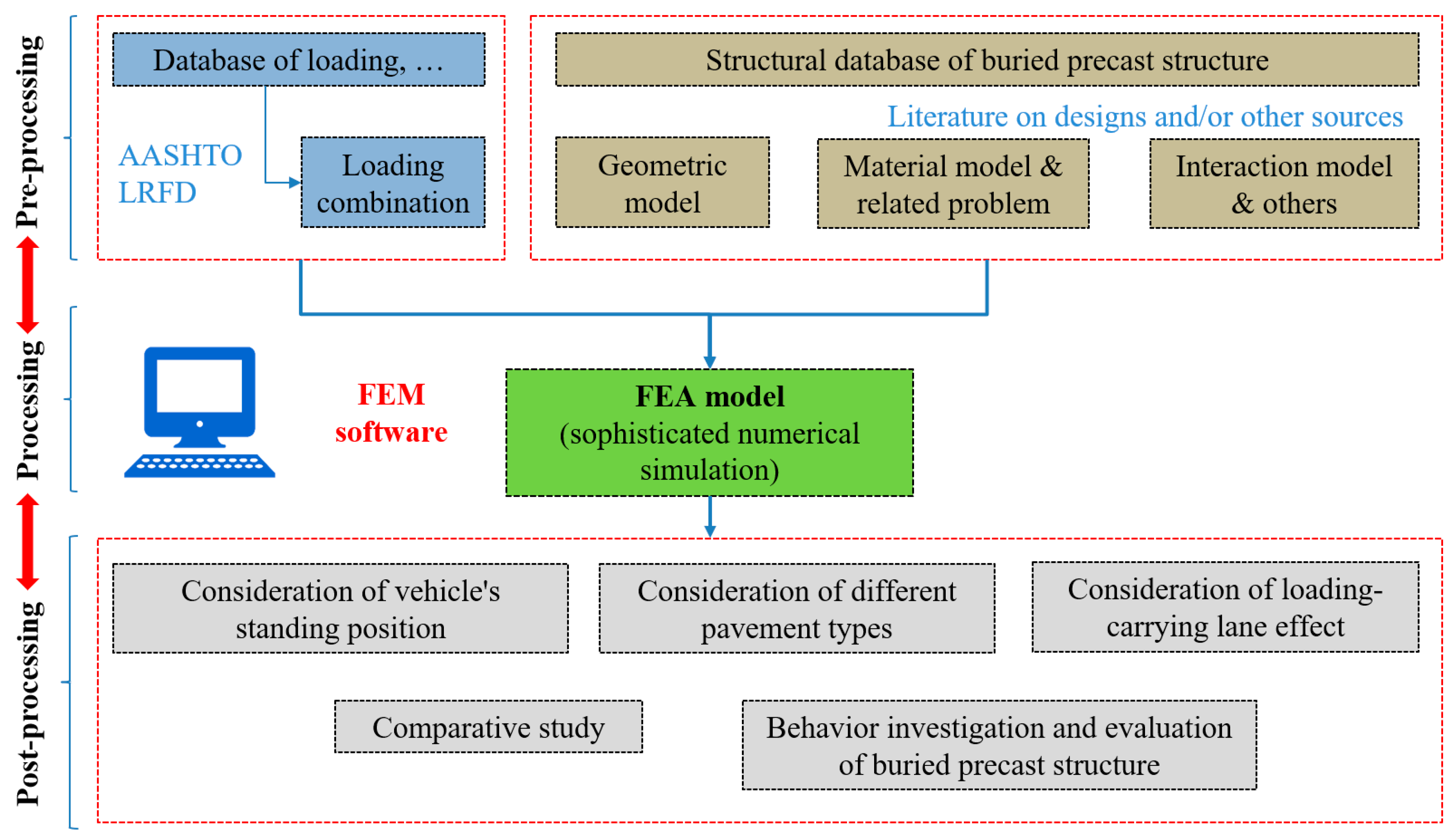 Geotechnics 05 00050 g002