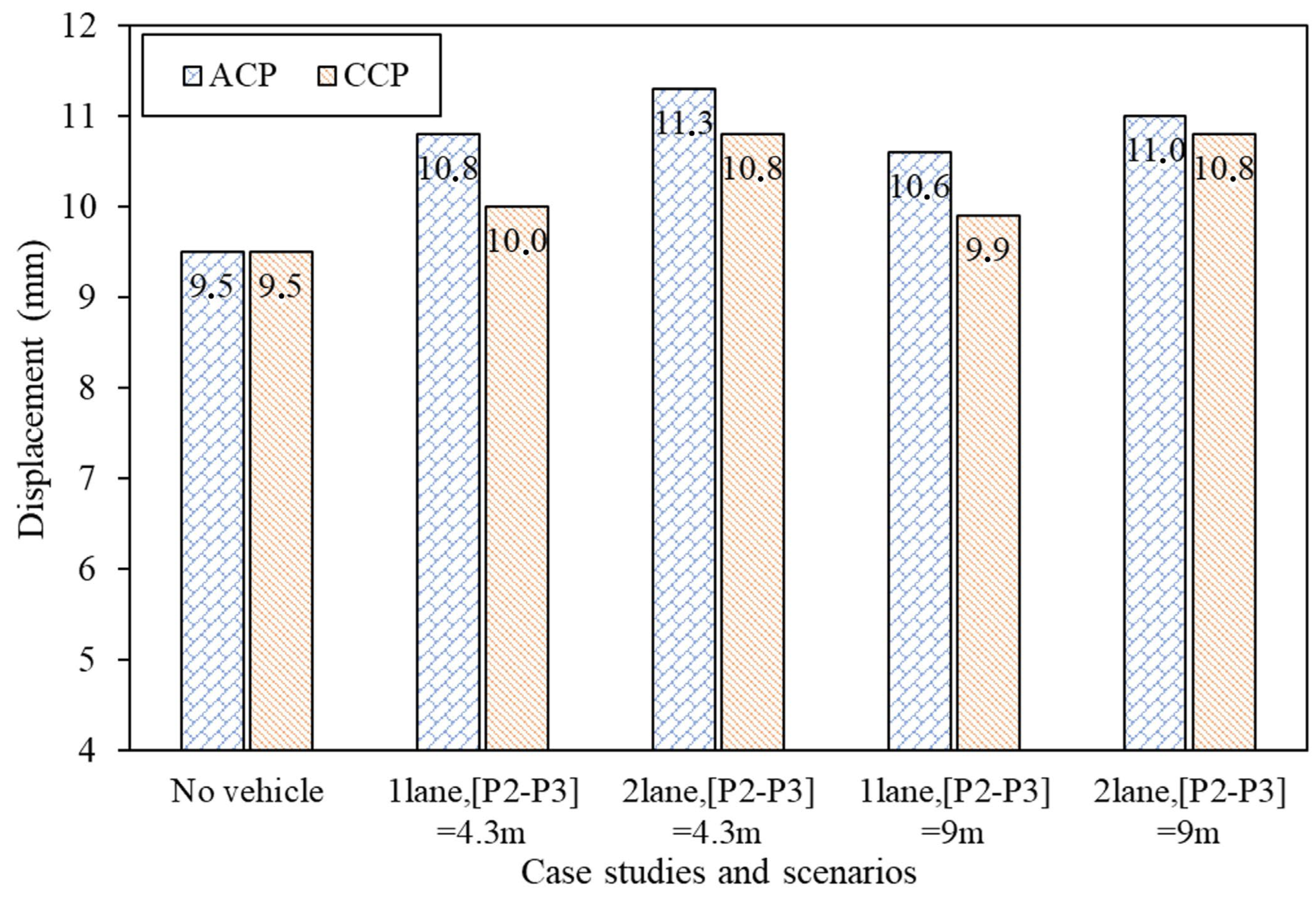 Geotechnics 05 00050 g009