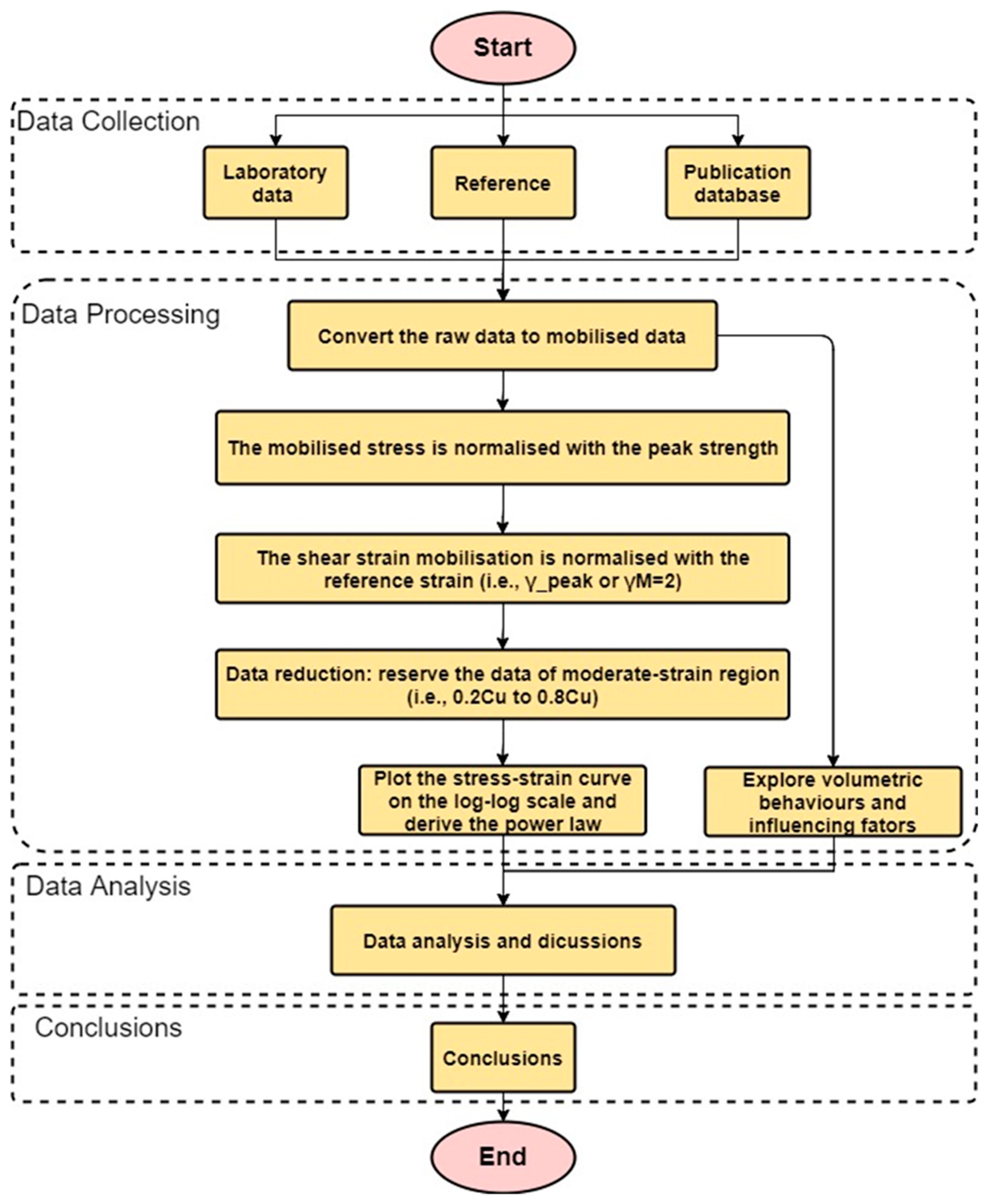 Geotechnics 05 00052 g001