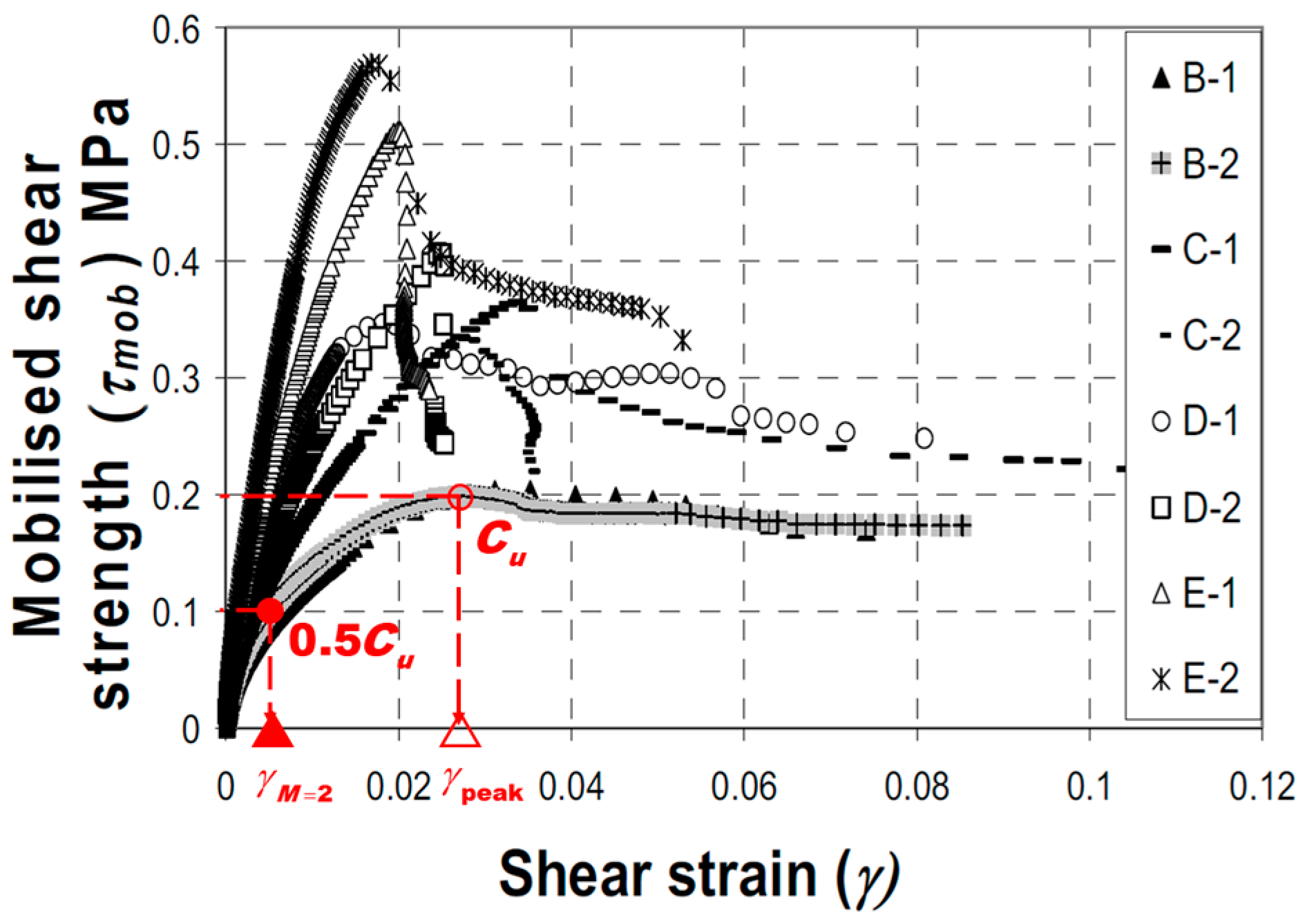 Geotechnics 05 00052 g003