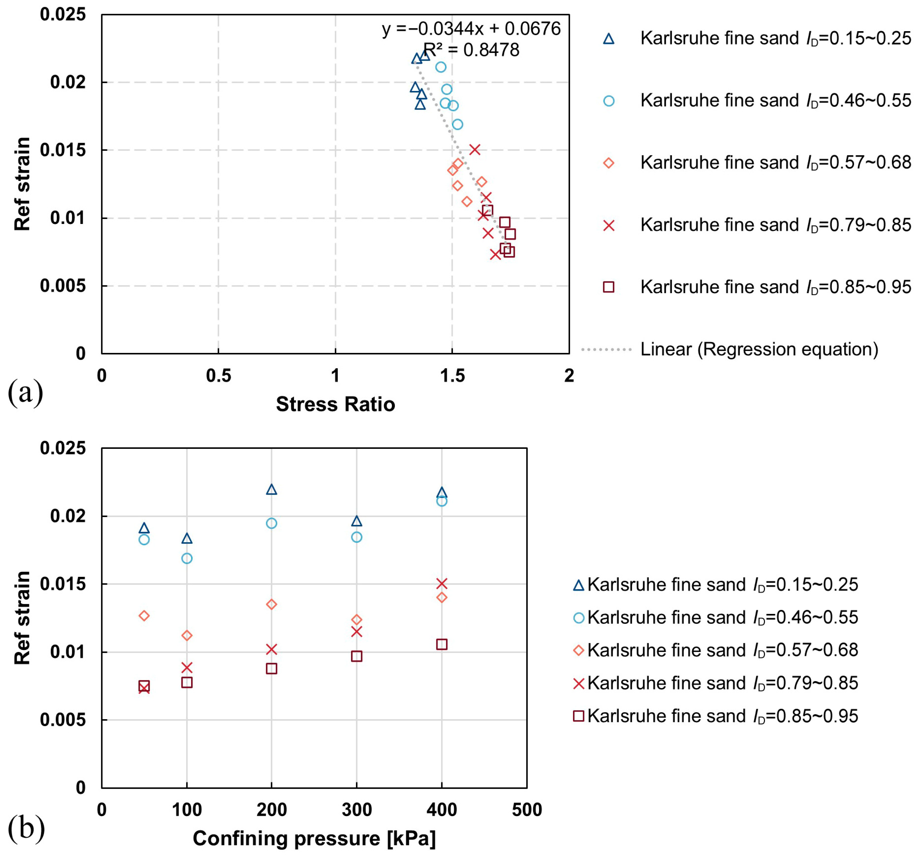 Geotechnics 05 00052 g011