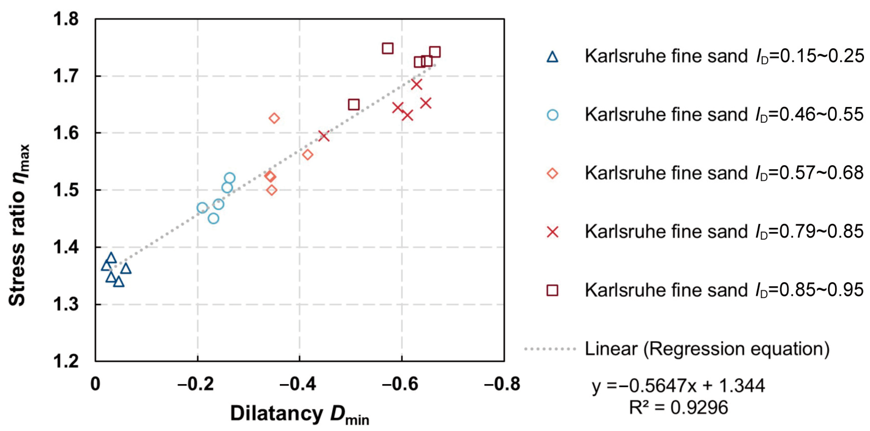 Geotechnics 05 00052 g013