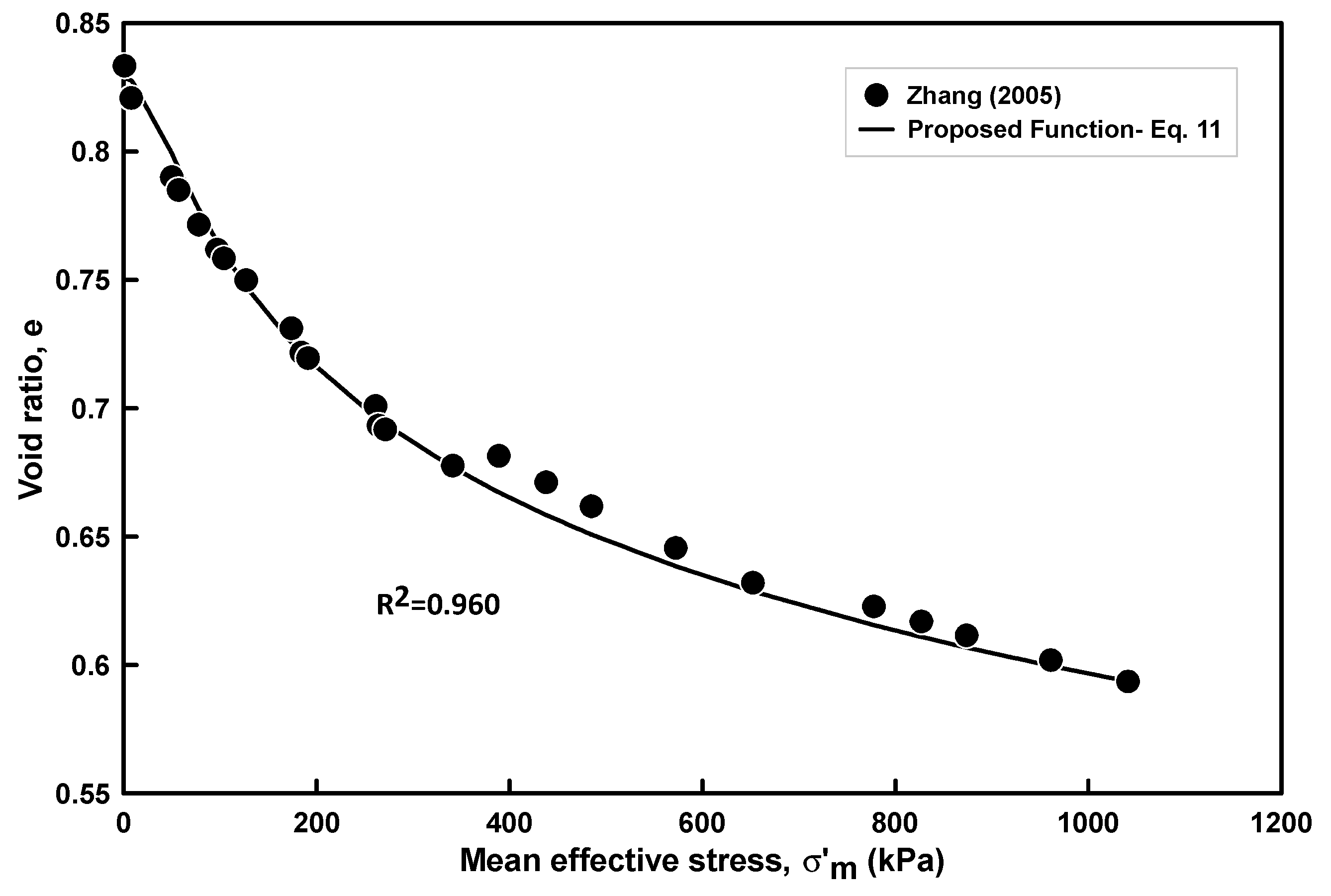 Geotechnics 05 00053 g003