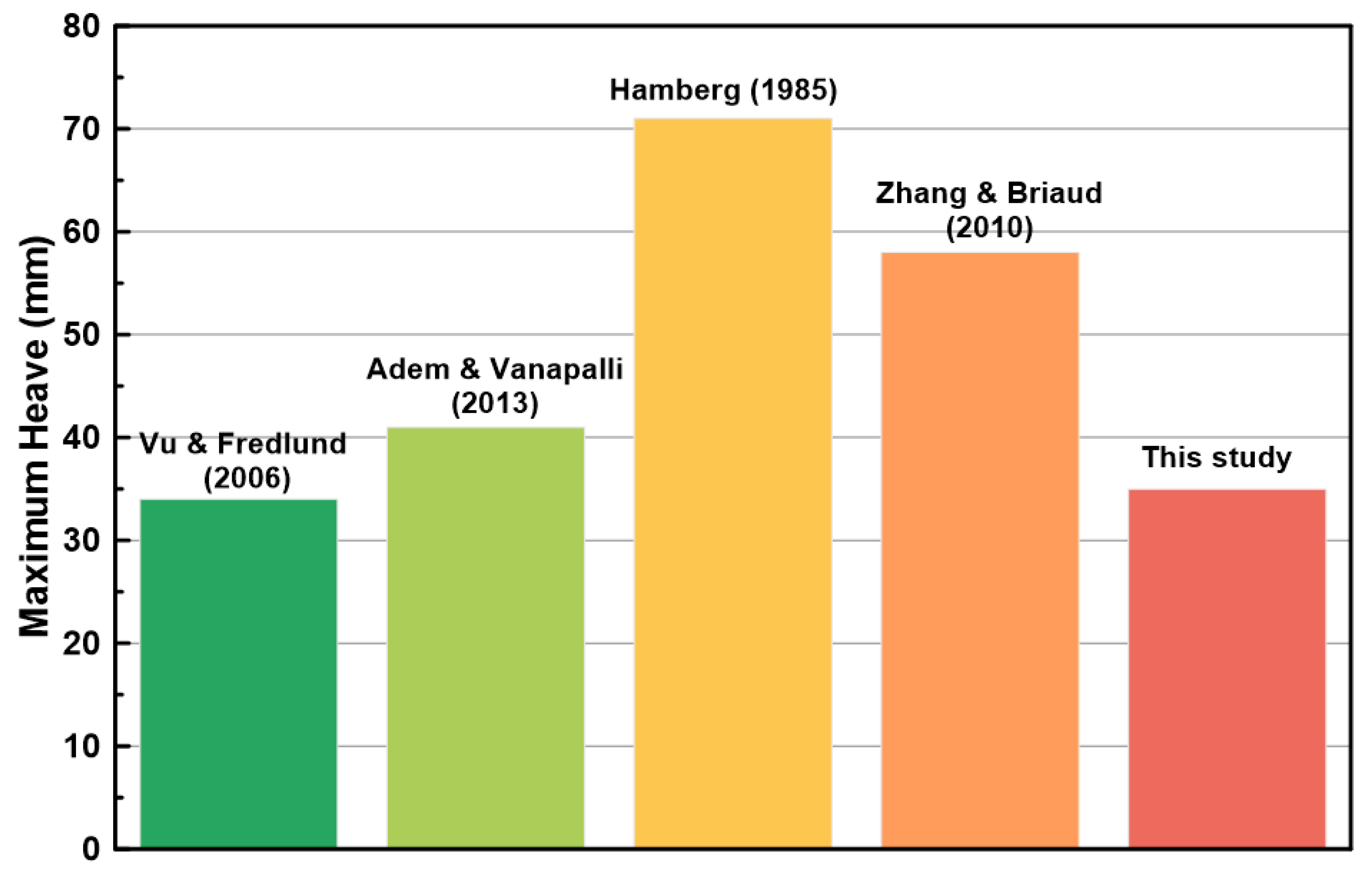 Geotechnics 05 00053 g012