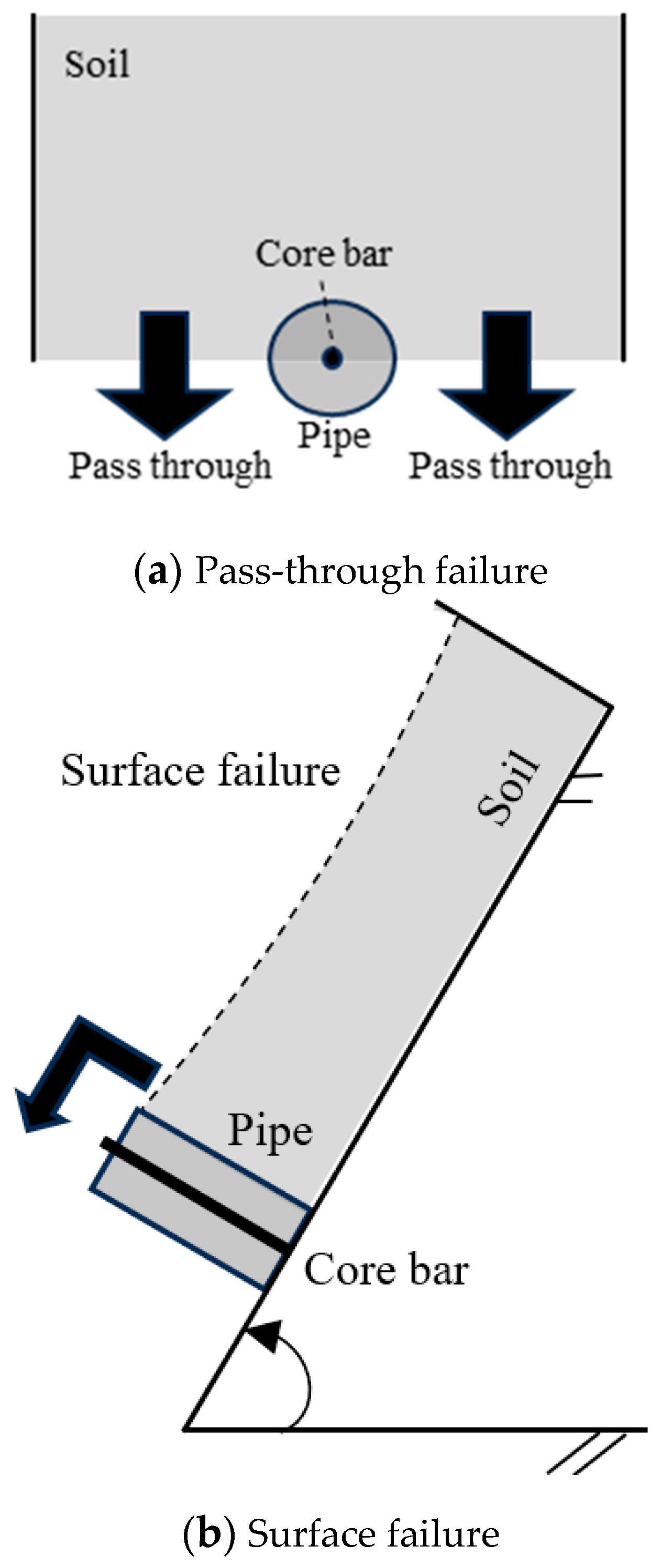 Geotechnics 05 00055 g003 Geotechnics 05 00055 g003