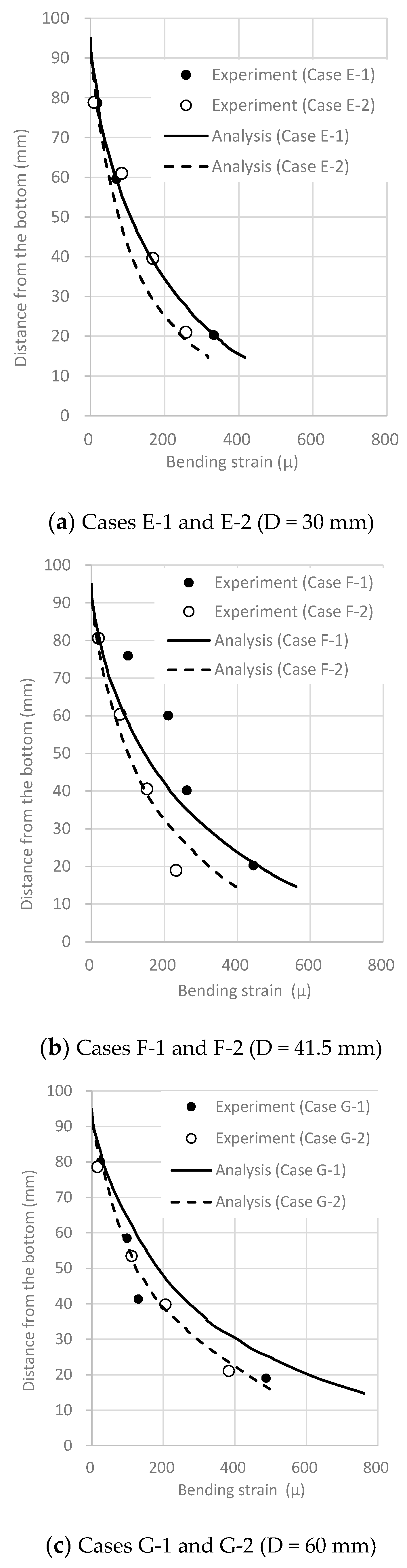 Geotechnics 05 00055 g007 Geotechnics 05 00055 g007