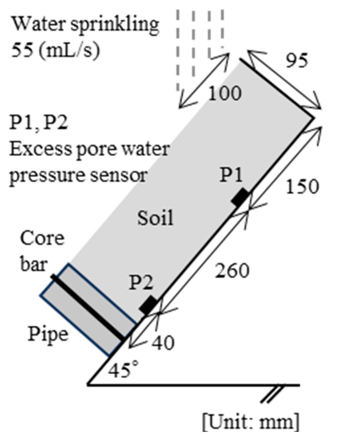 Geotechnics 05 00055 g008 Geotechnics 05 00055 g008