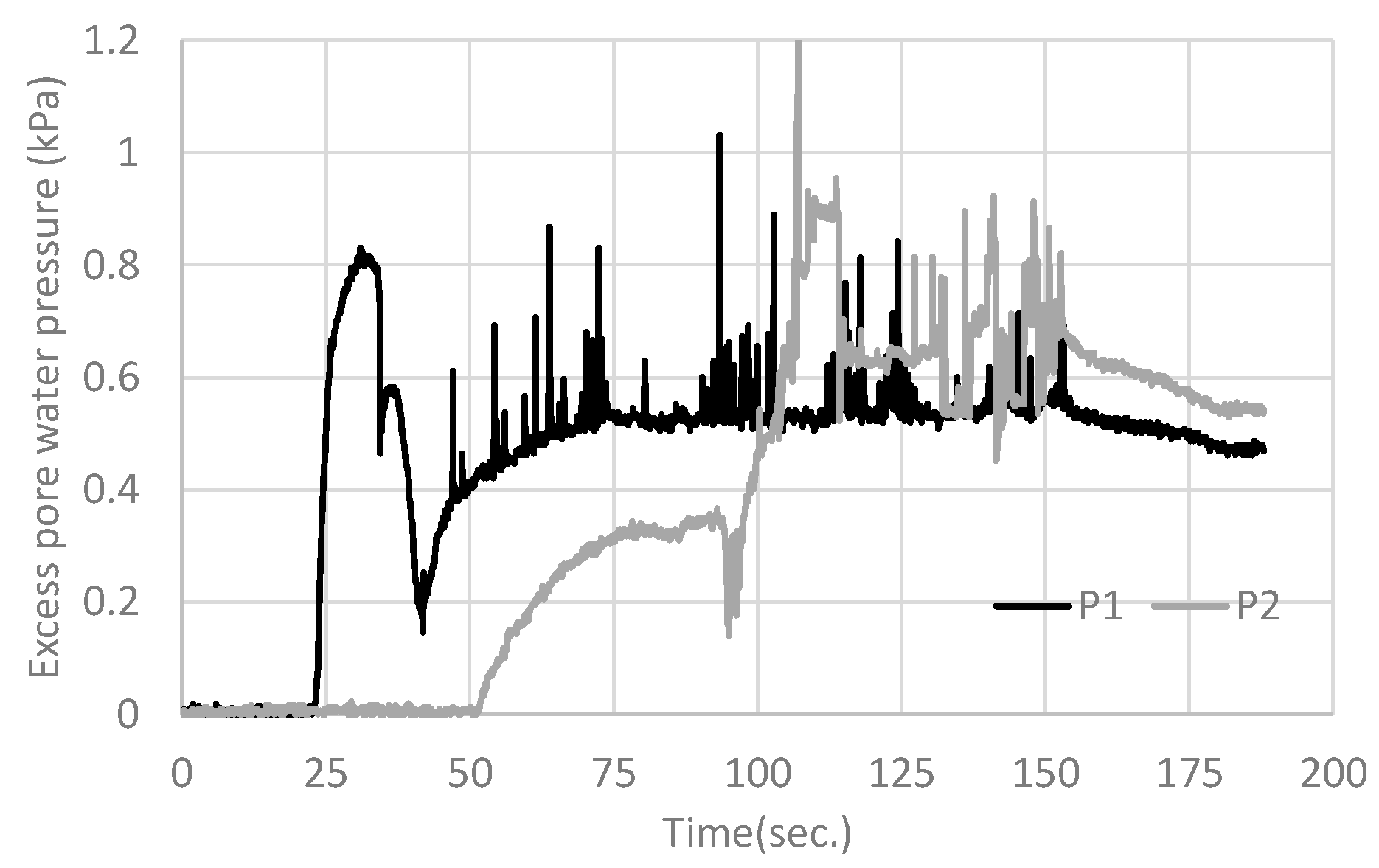 Geotechnics 05 00055 g015 Geotechnics 05 00055 g015