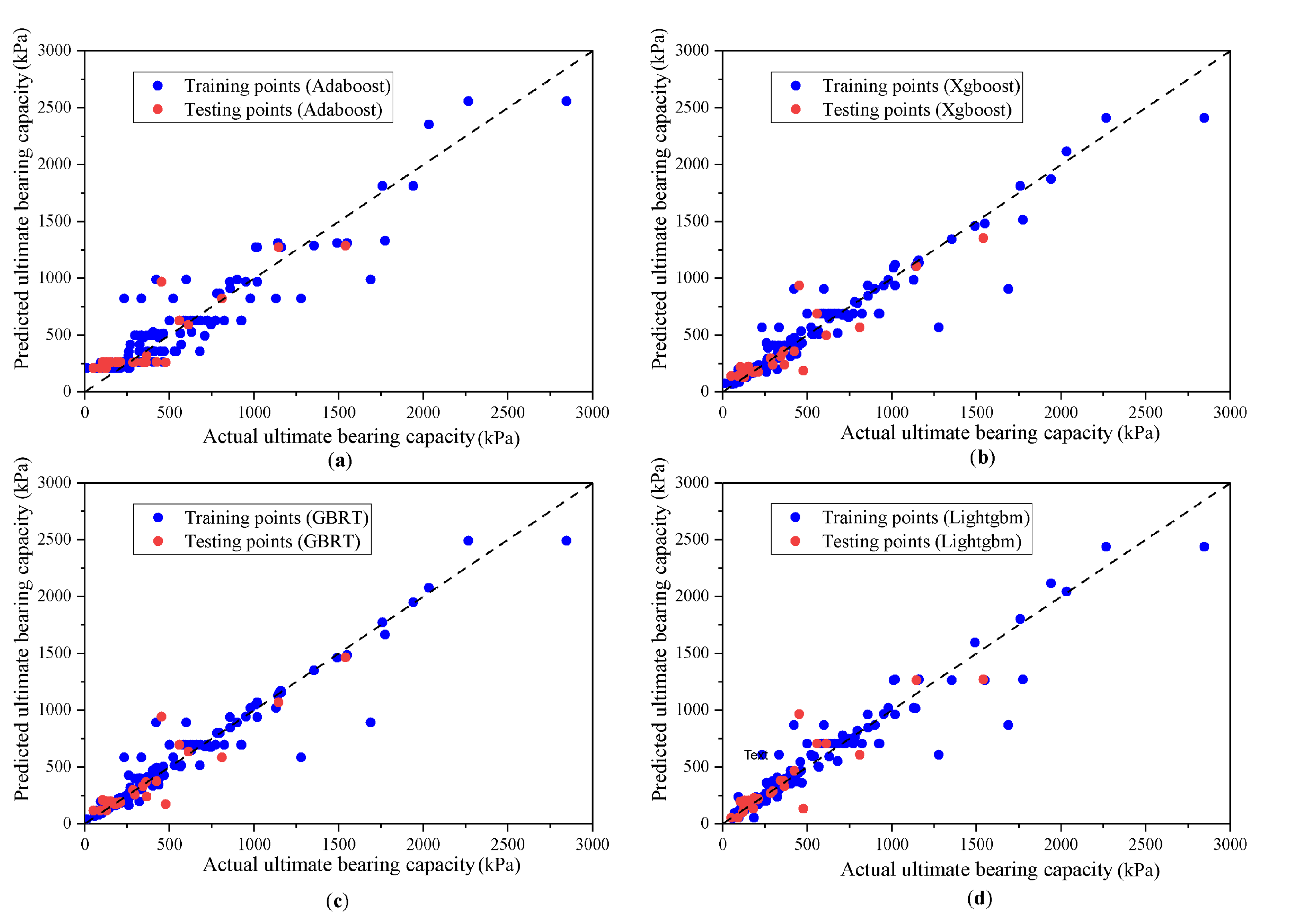 Geotechnics 05 00057 g007