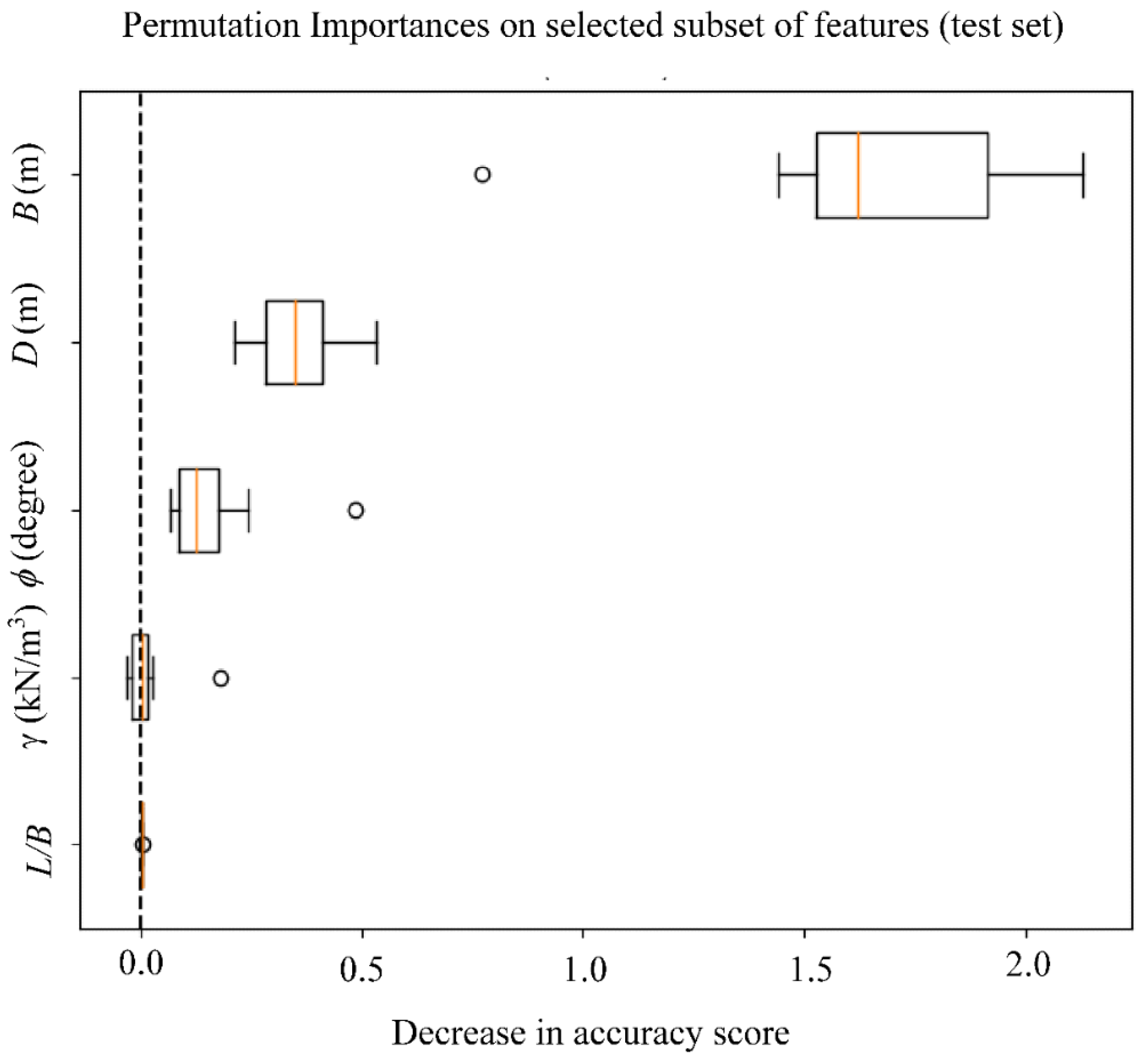 Geotechnics 05 00057 g009
