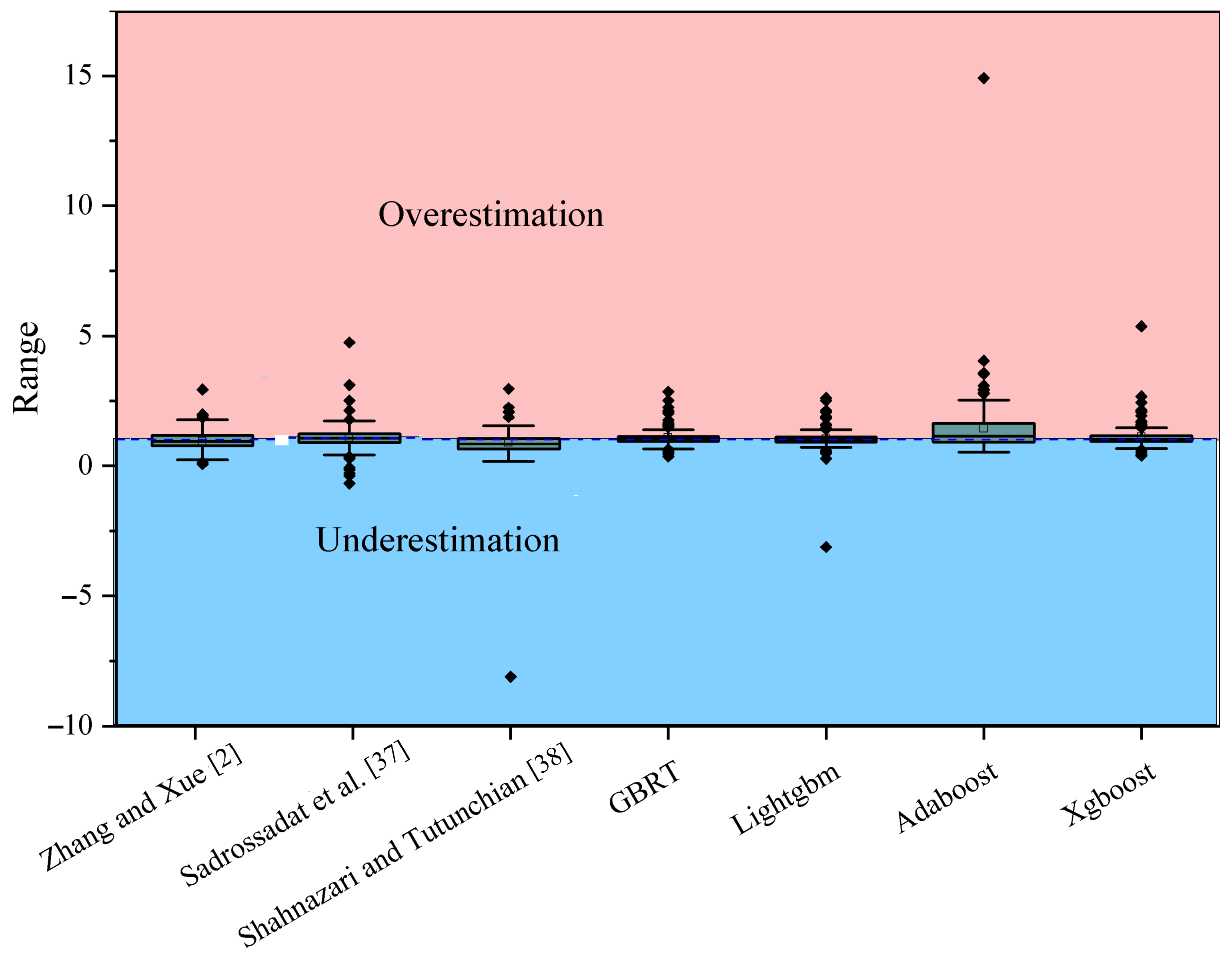 Geotechnics 05 00057 g010