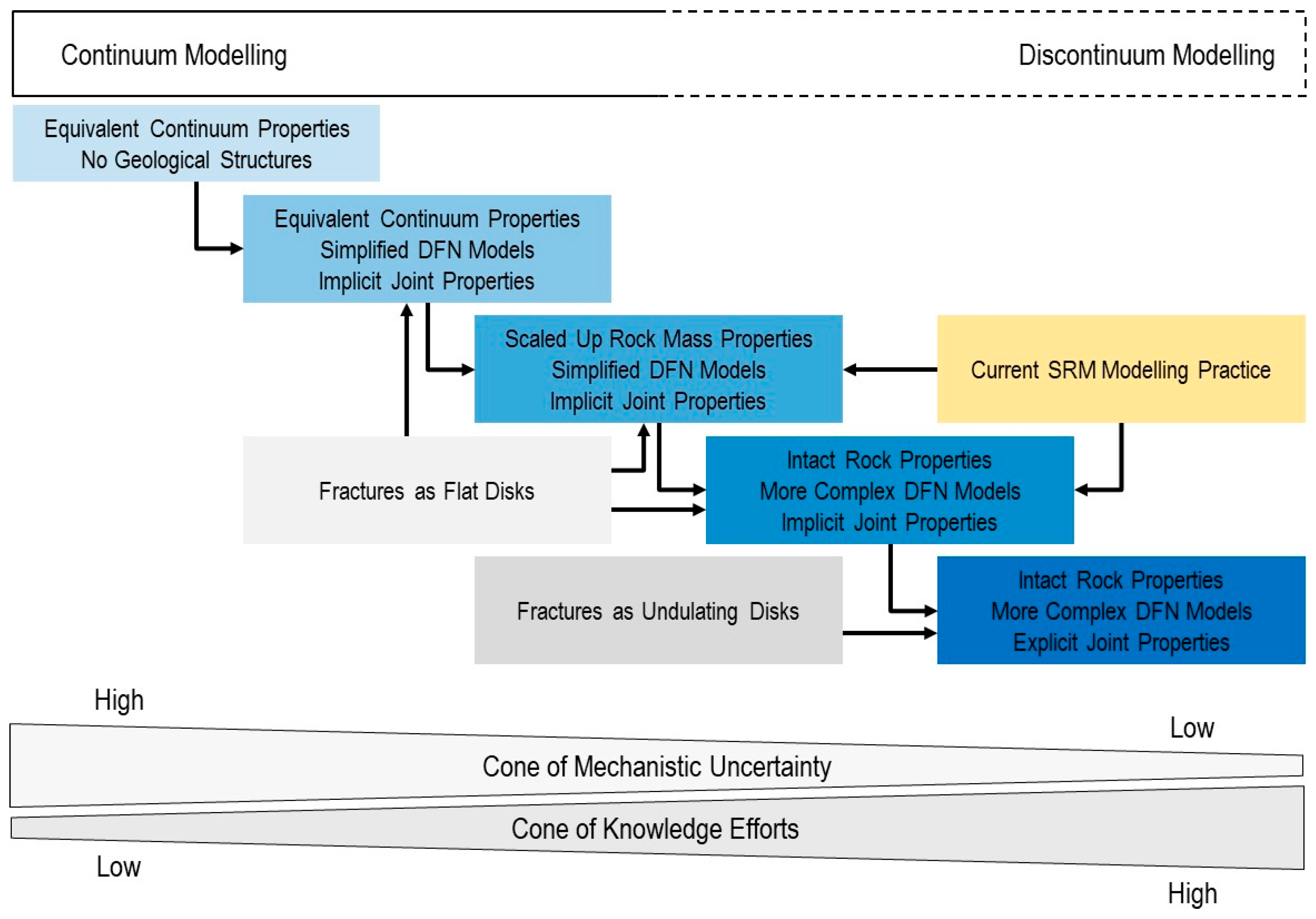 Geotechnics 05 00058 g001