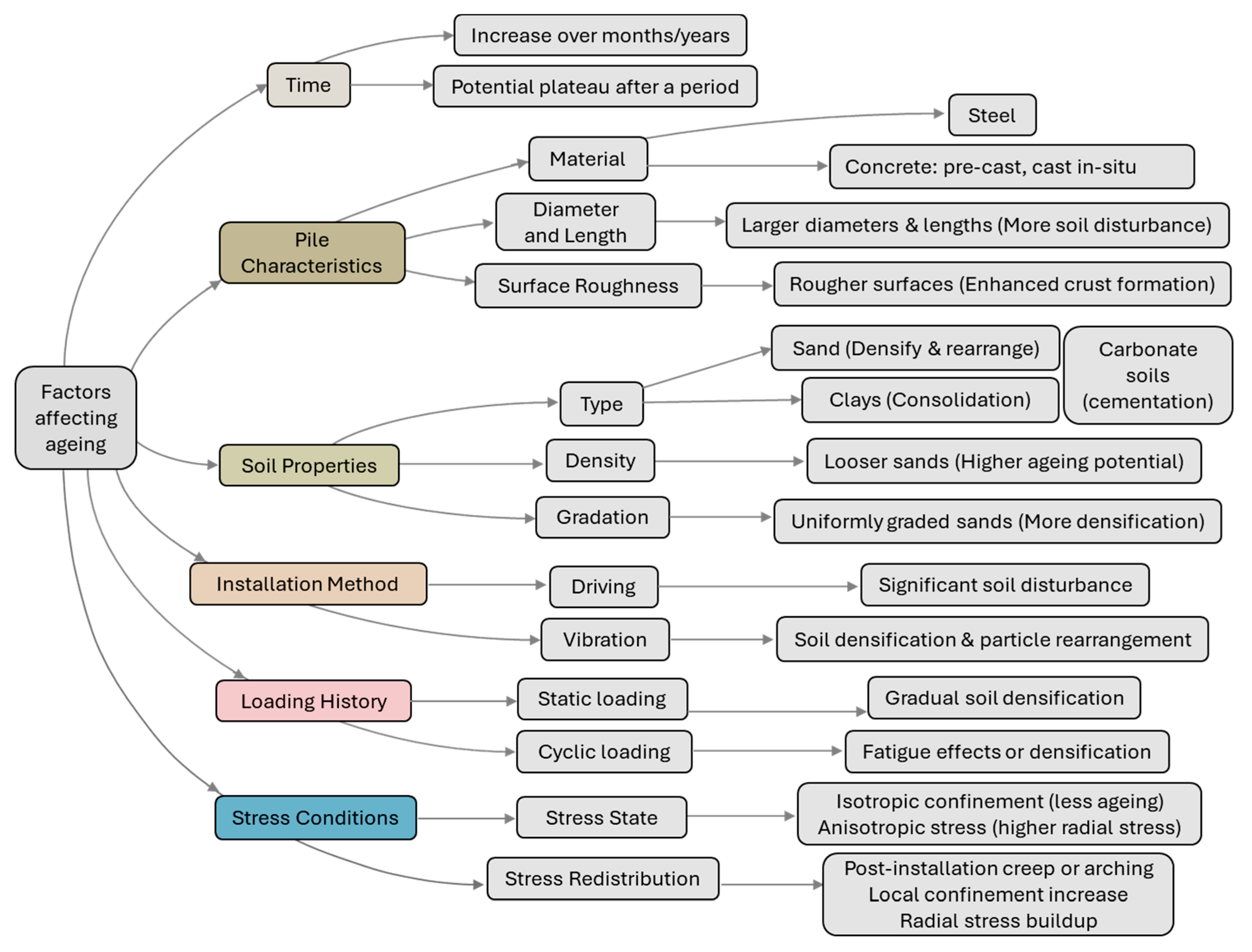 Geotechnics 05 00059 g001